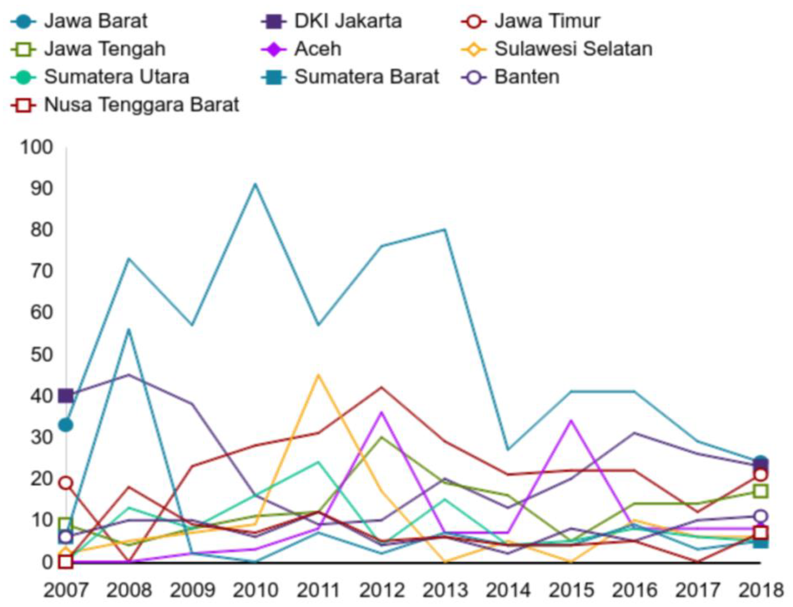 Education 13 00285 g002