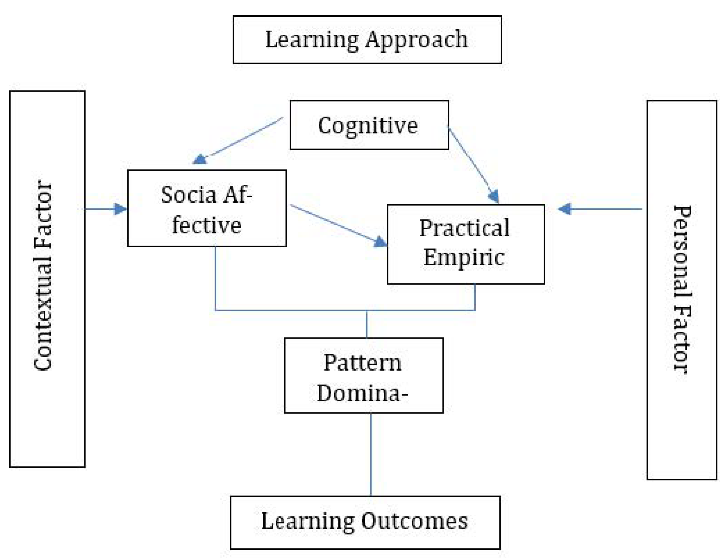 Education 13 00285 g003