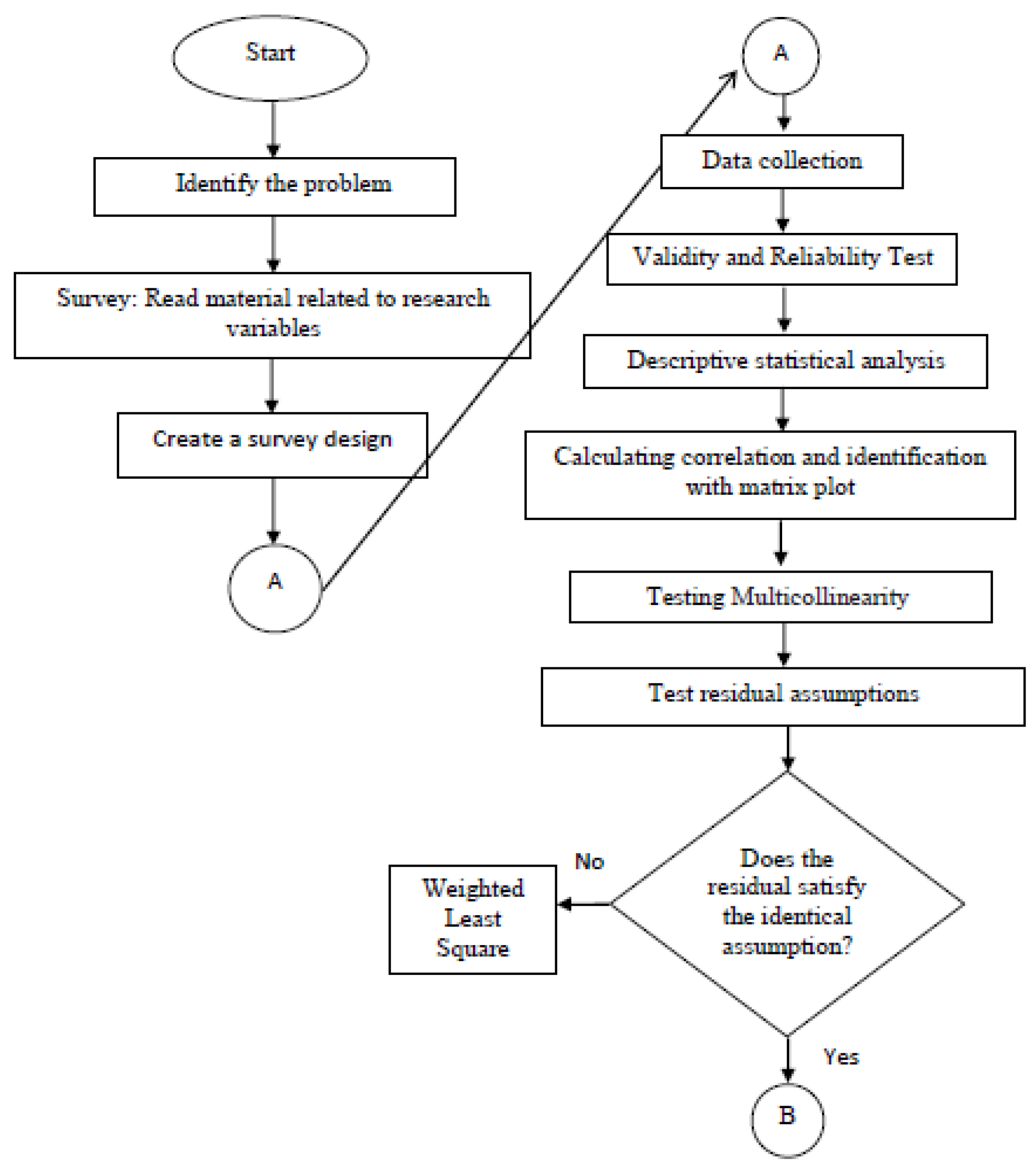 Education 13 00285 g004