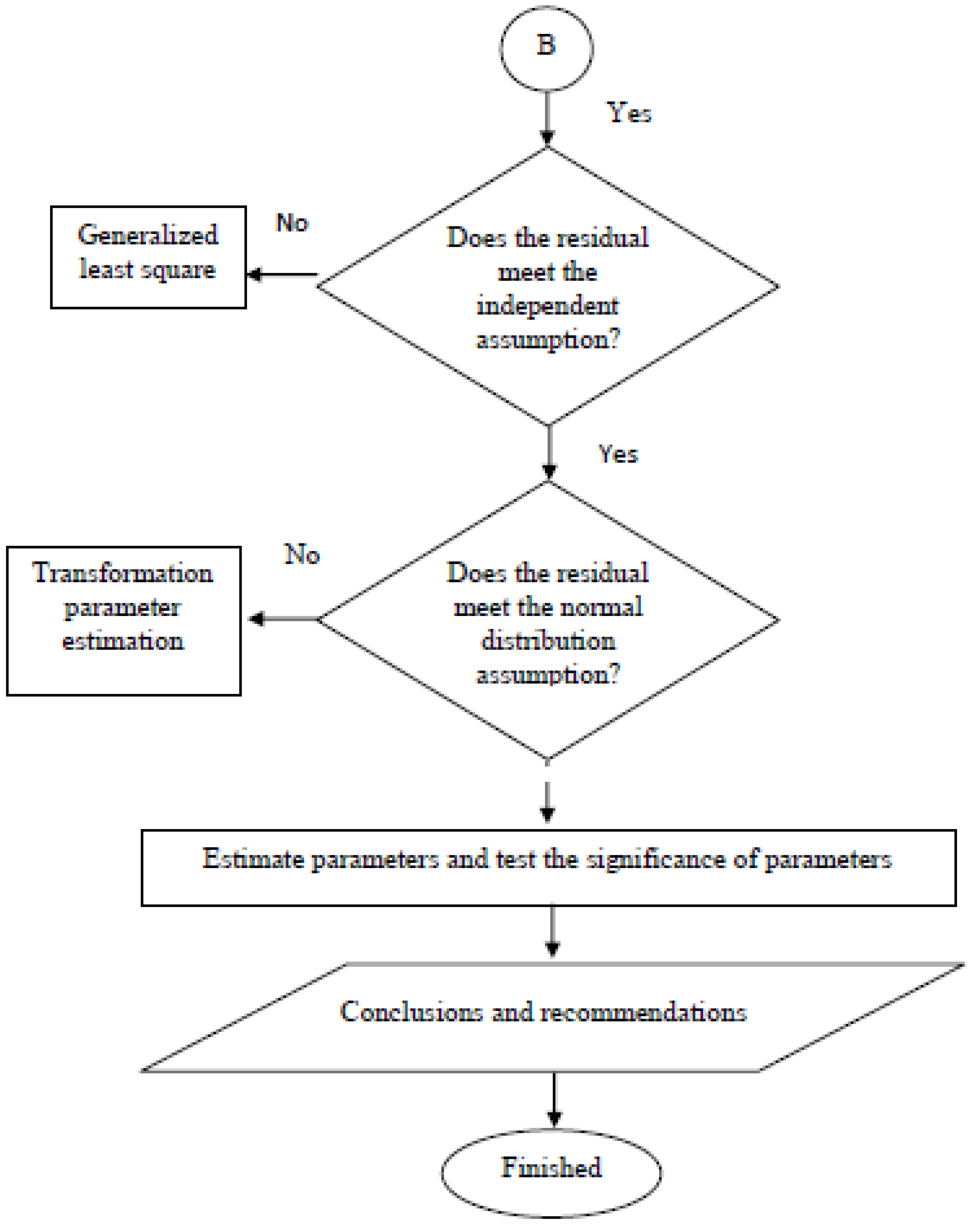 Education 13 00285 g005