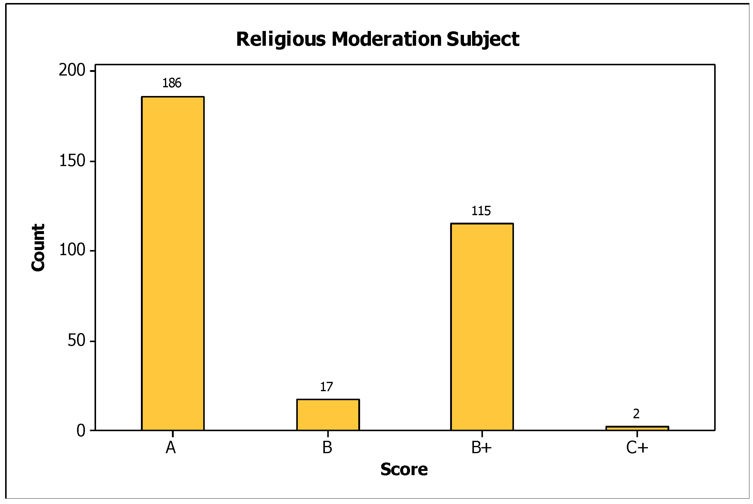 Education 13 00285 g007