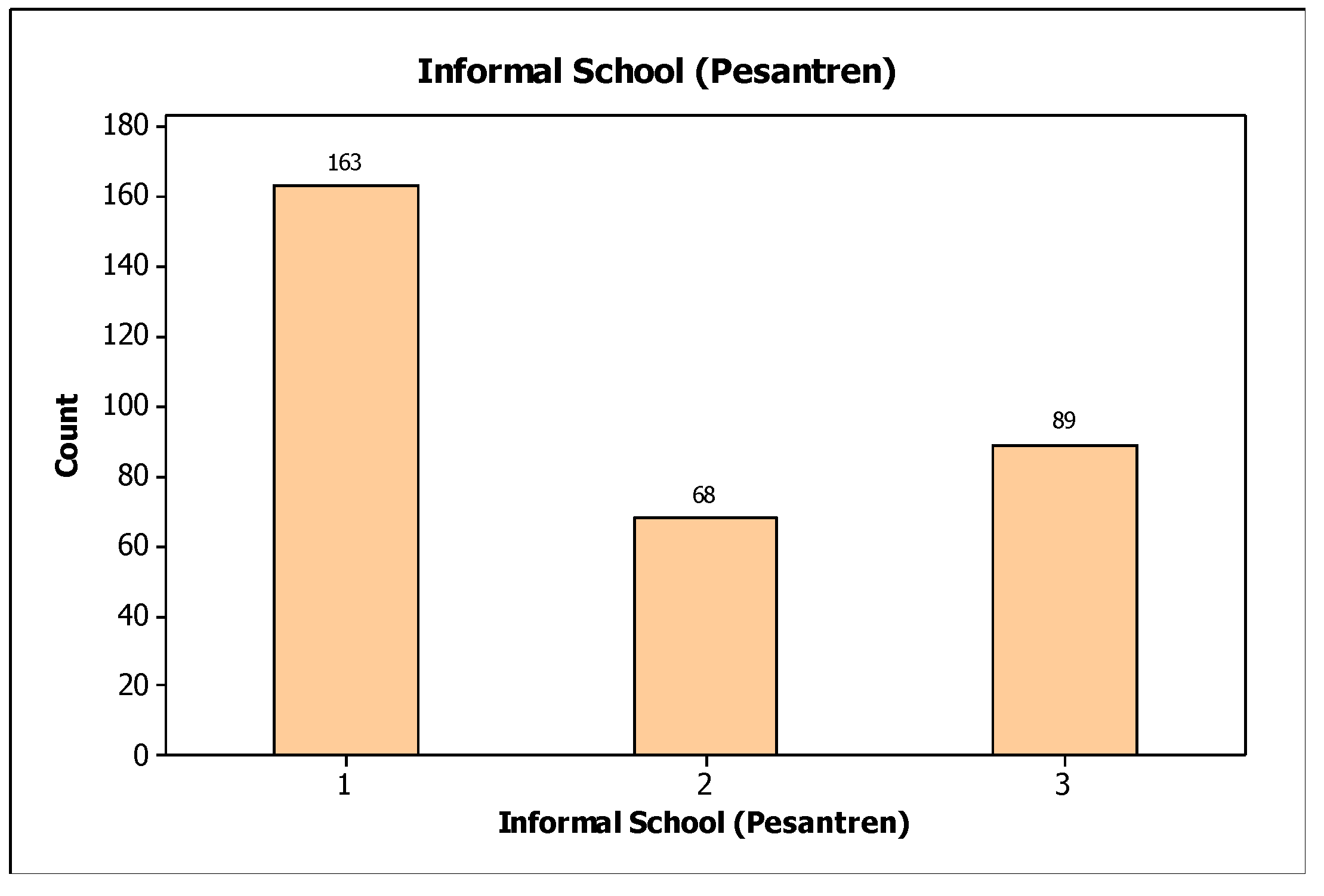Education 13 00285 g008