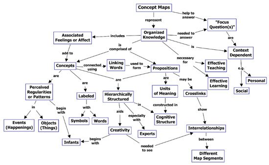 Education 13 00289 g001