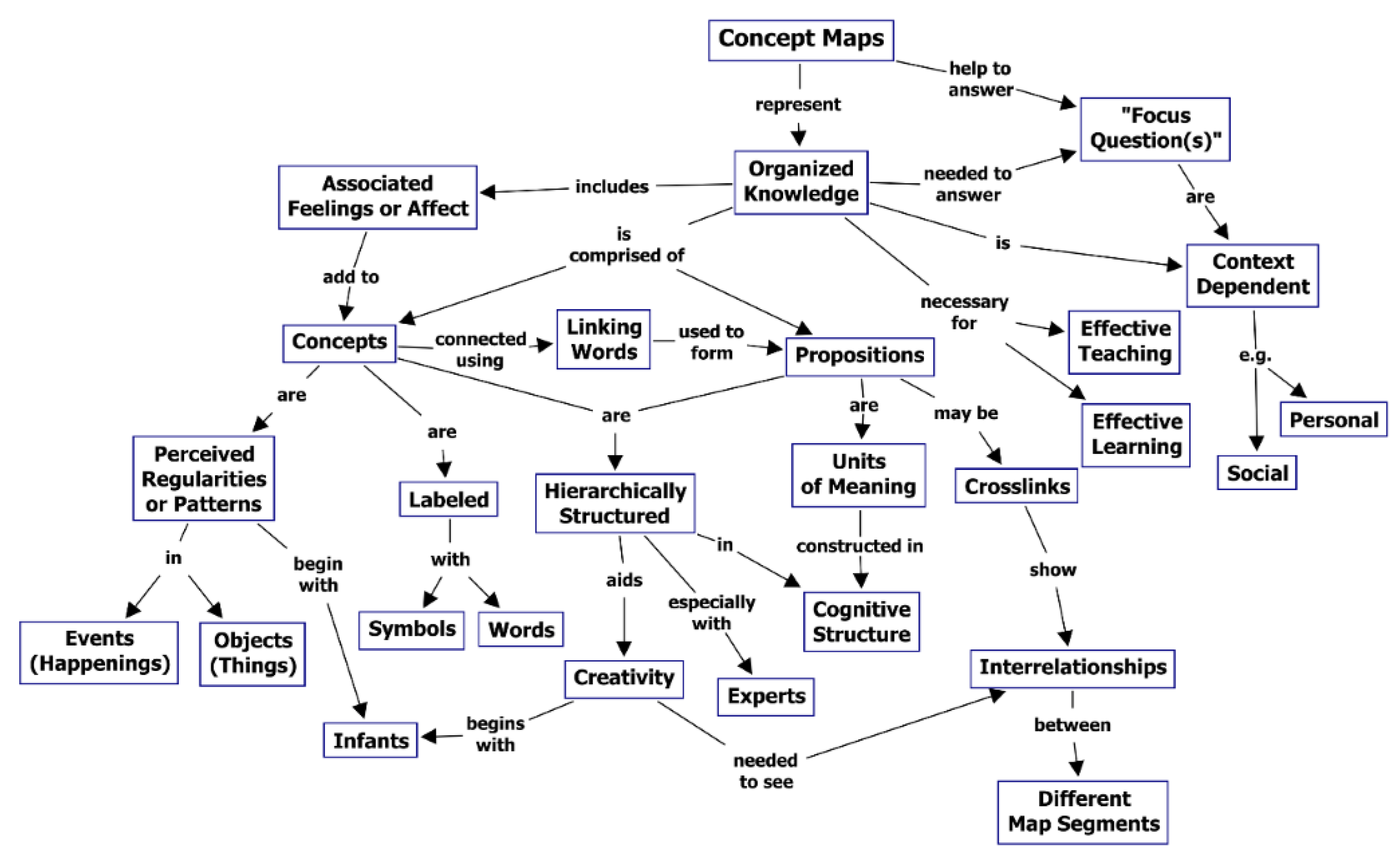 Education 13 00289 g001