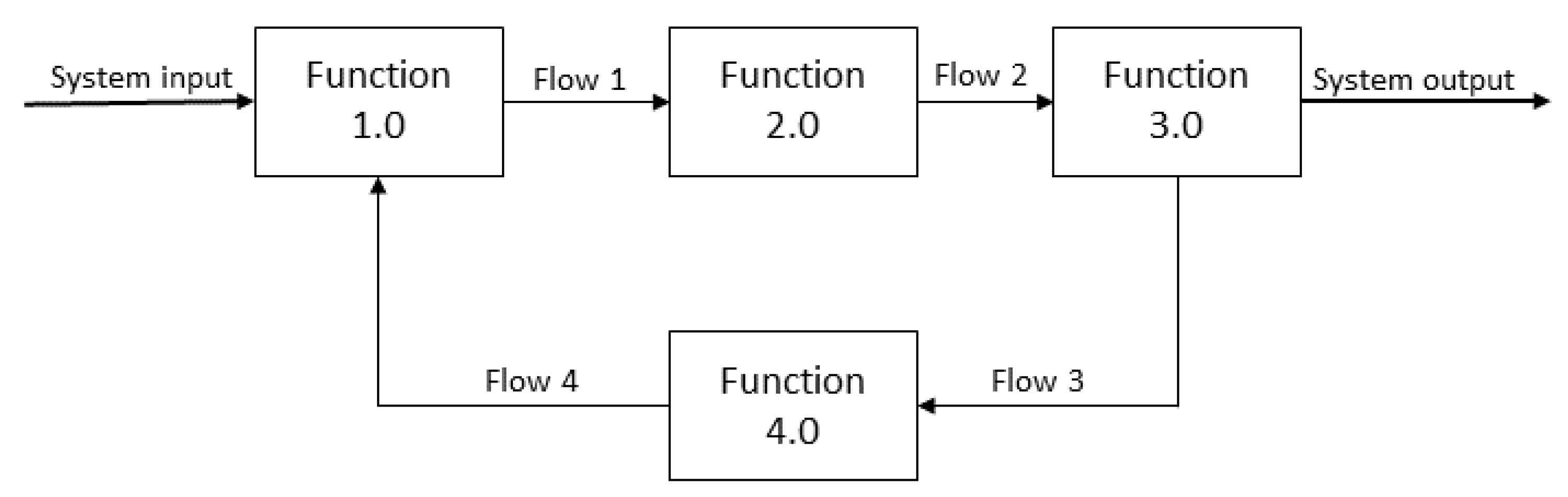 Education 13 00289 g002