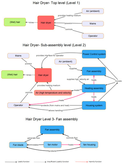 Education 13 00289 g003