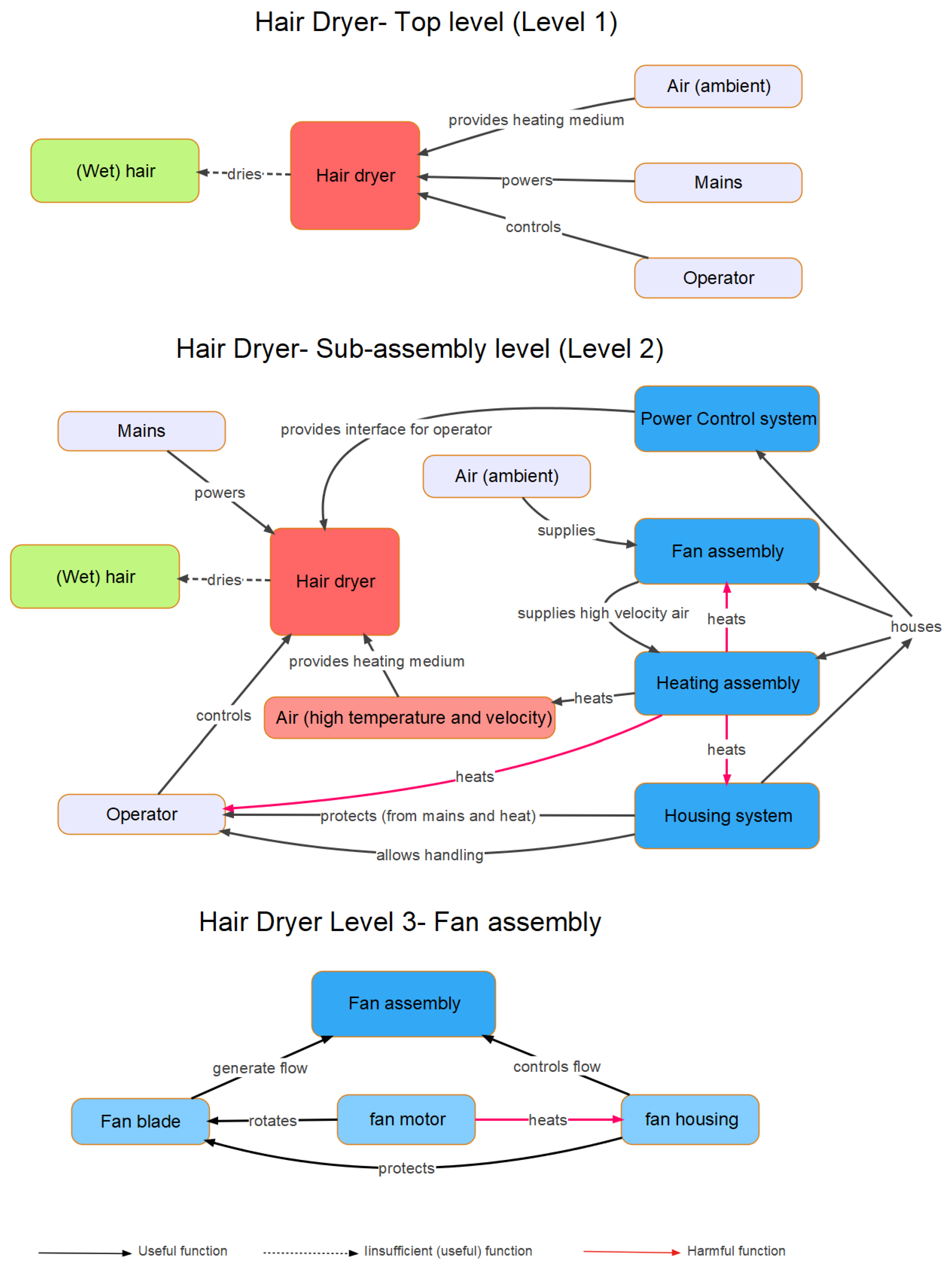 Education 13 00289 g003