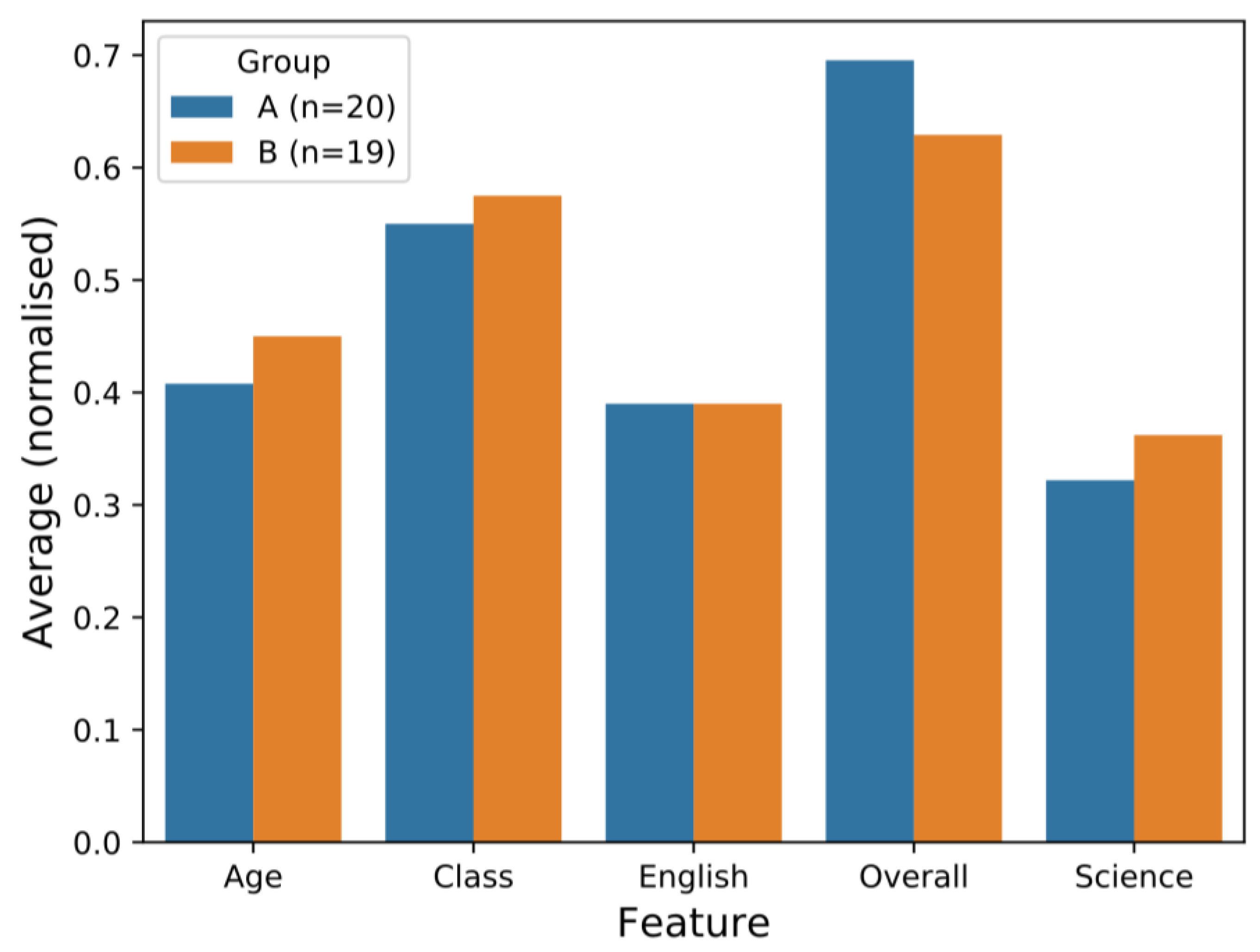 Education 13 00289 g004