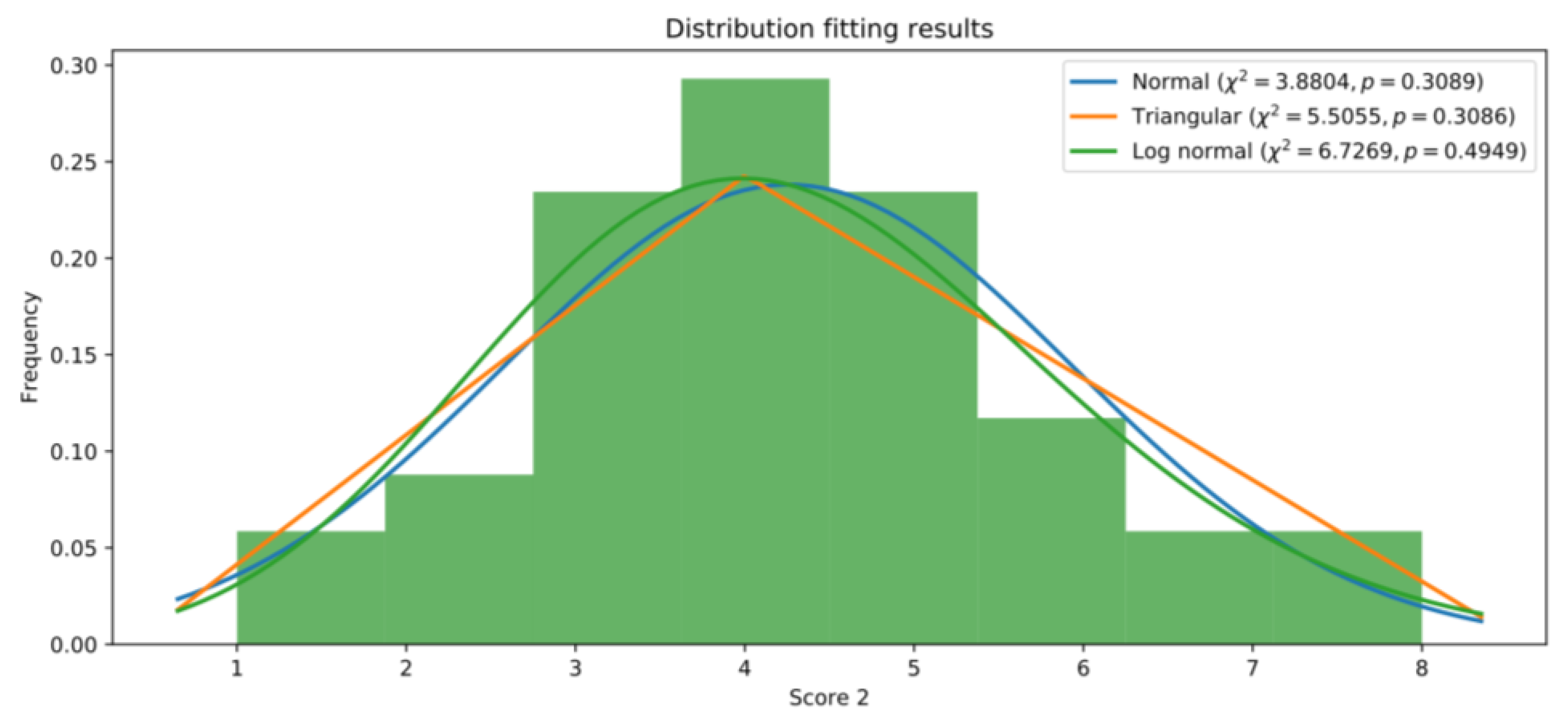 Education 13 00289 g009