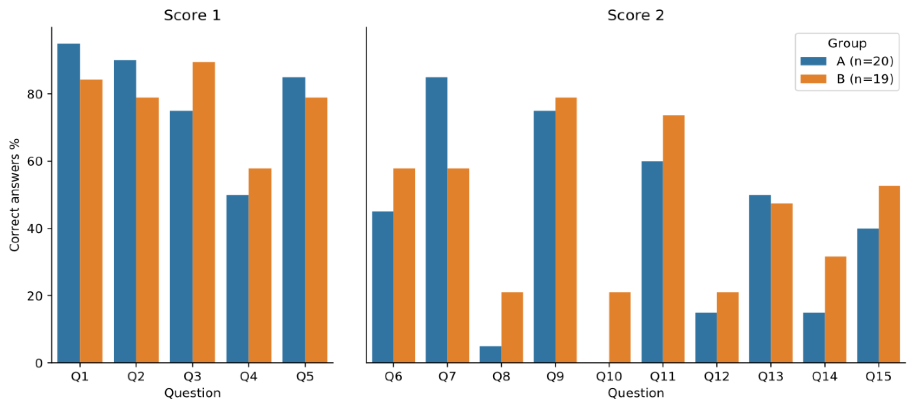Education 13 00289 g010