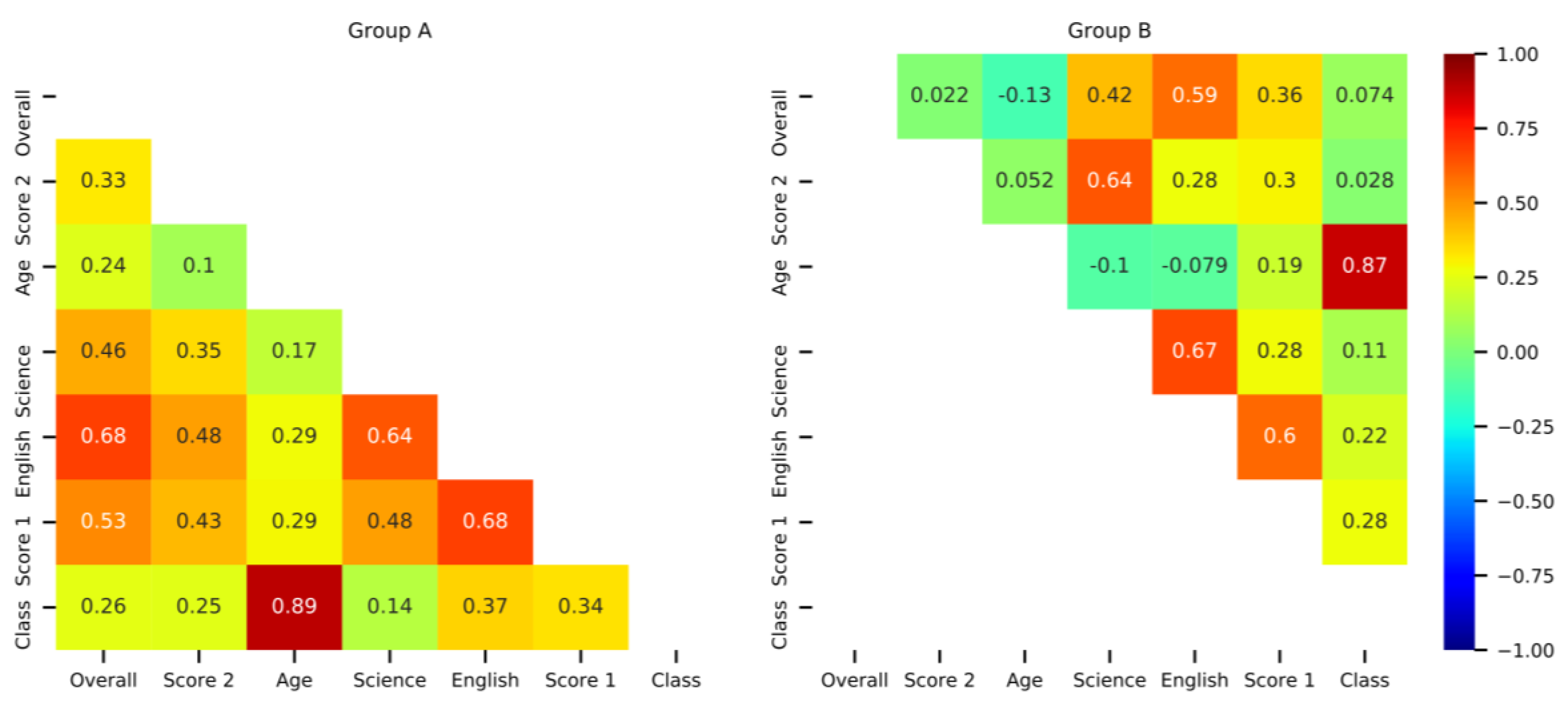 Education 13 00289 g011