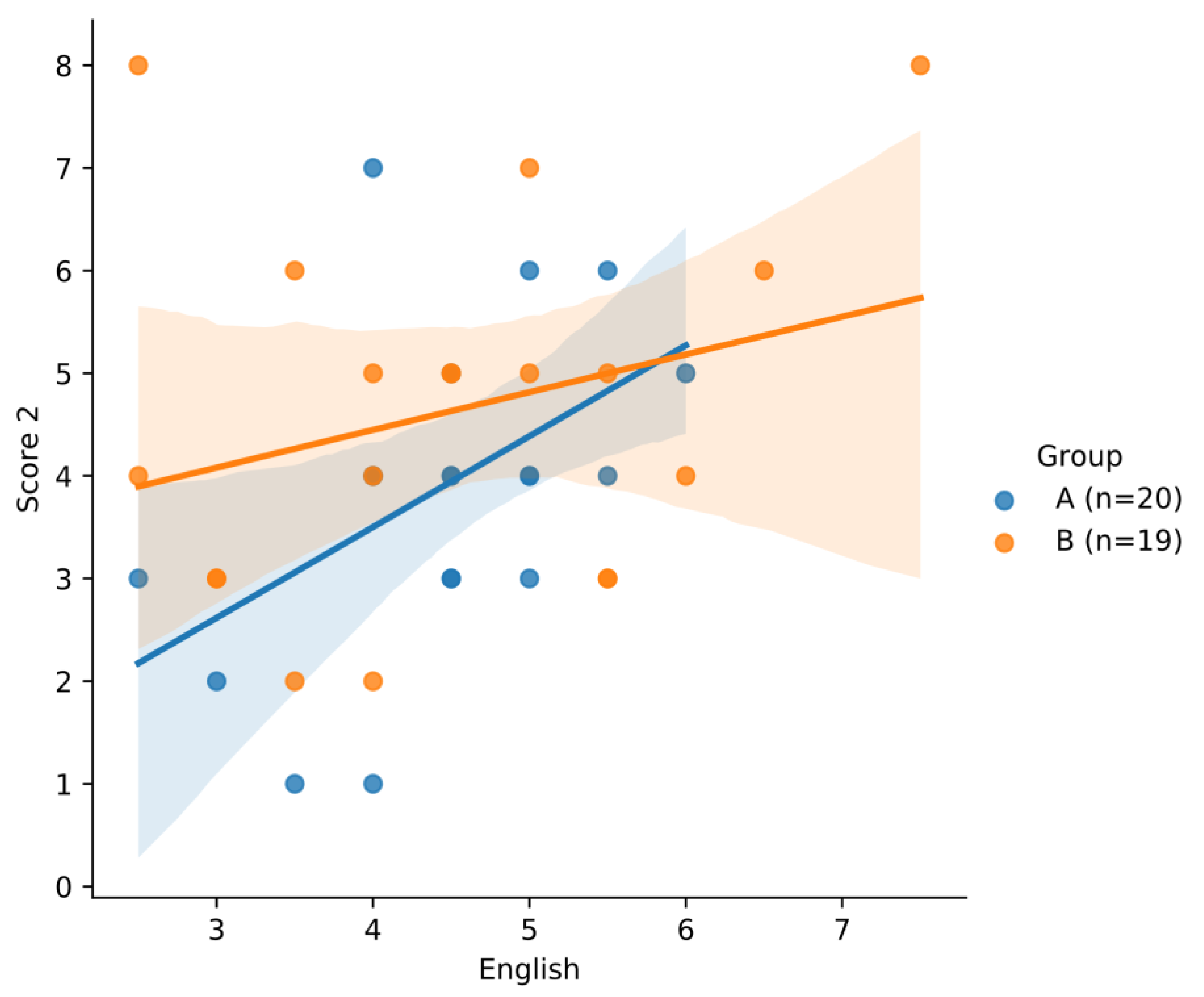 Education 13 00289 g012