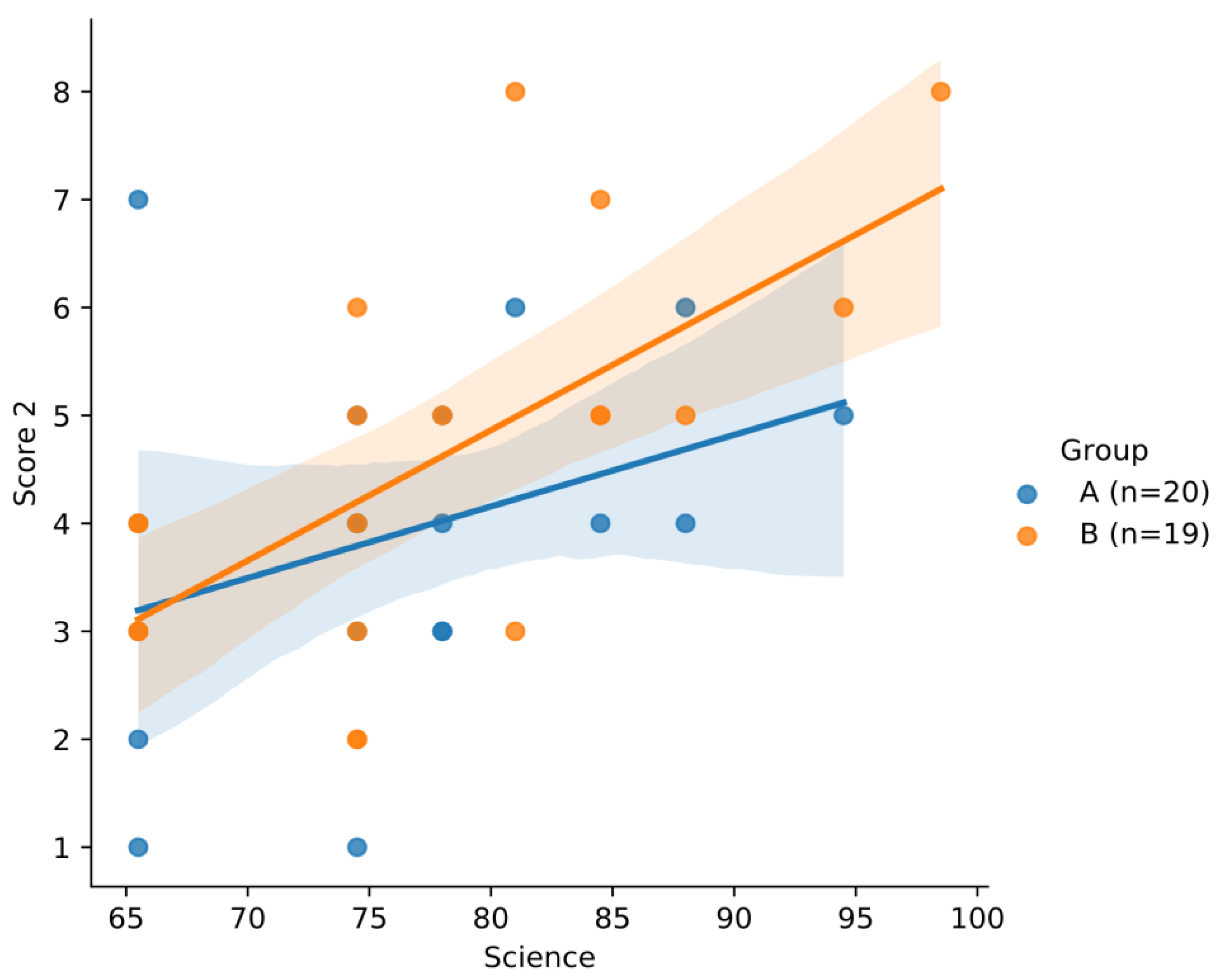 Education 13 00289 g013