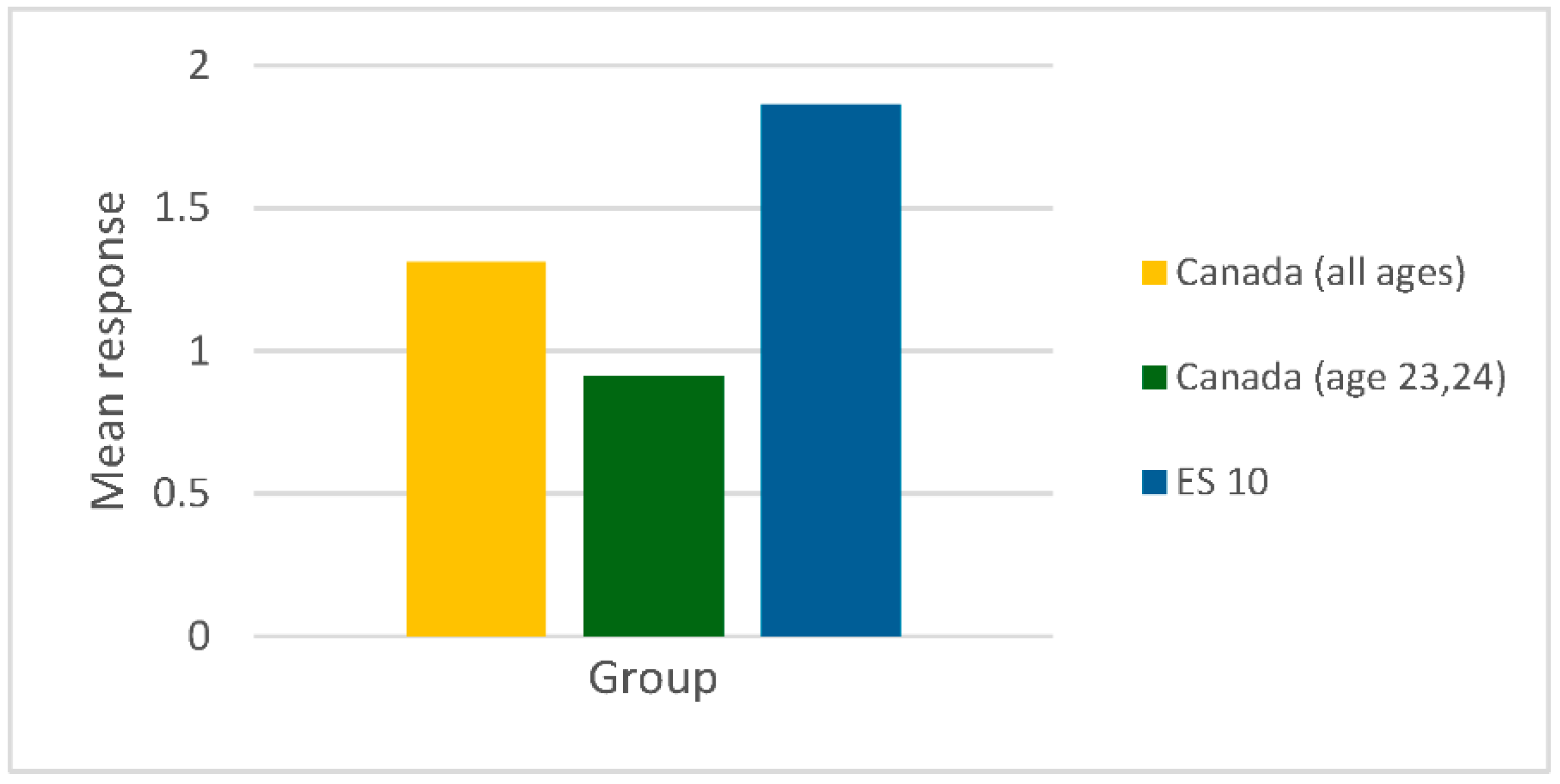 Education 13 00292 g002