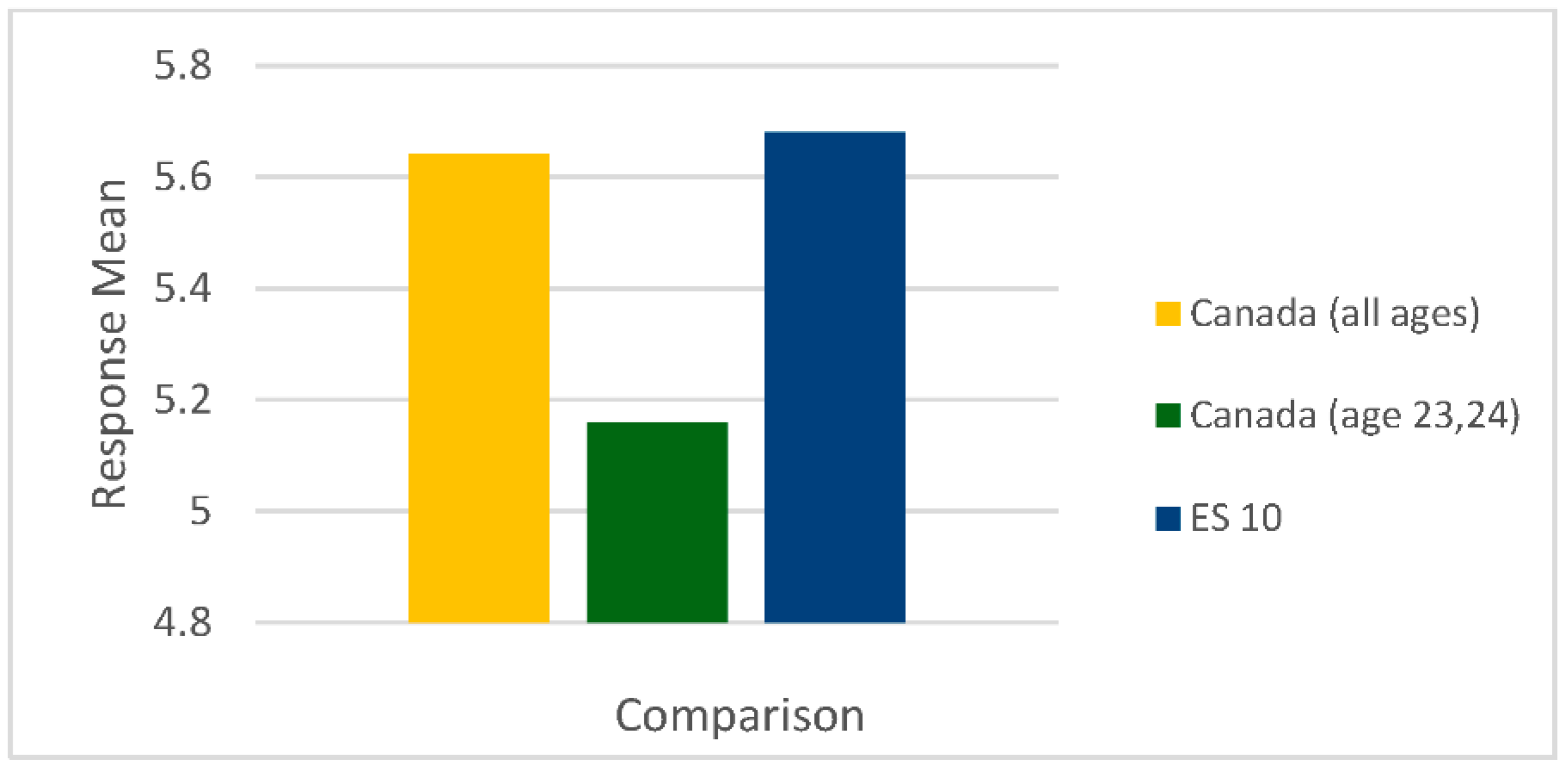 Education 13 00292 g003