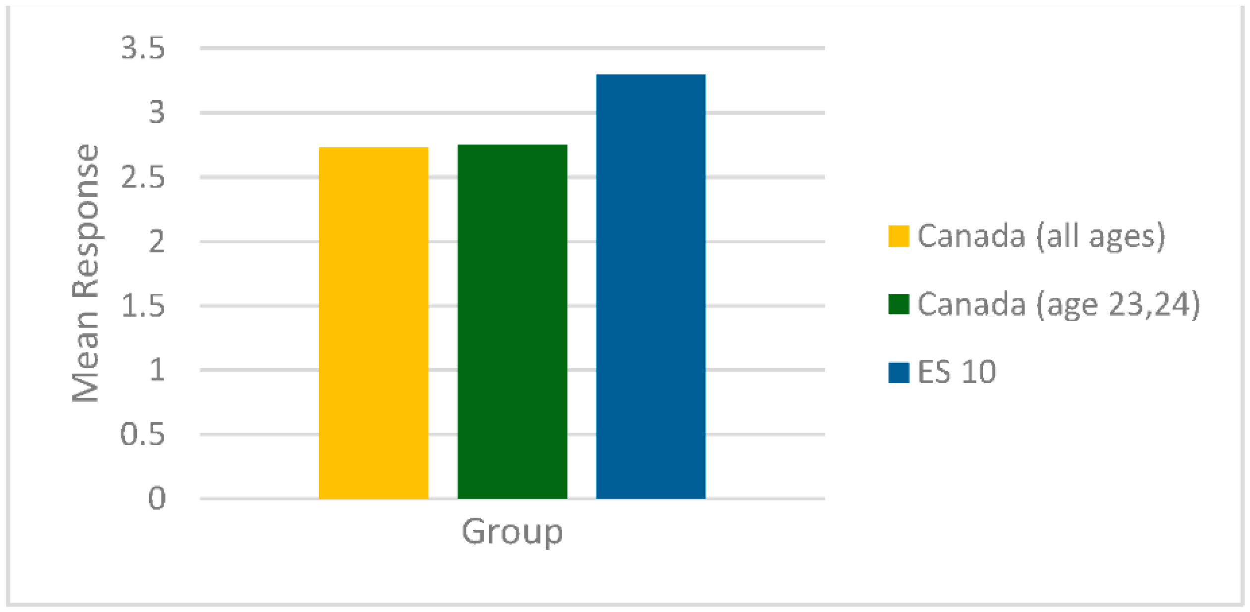 Education 13 00292 g004