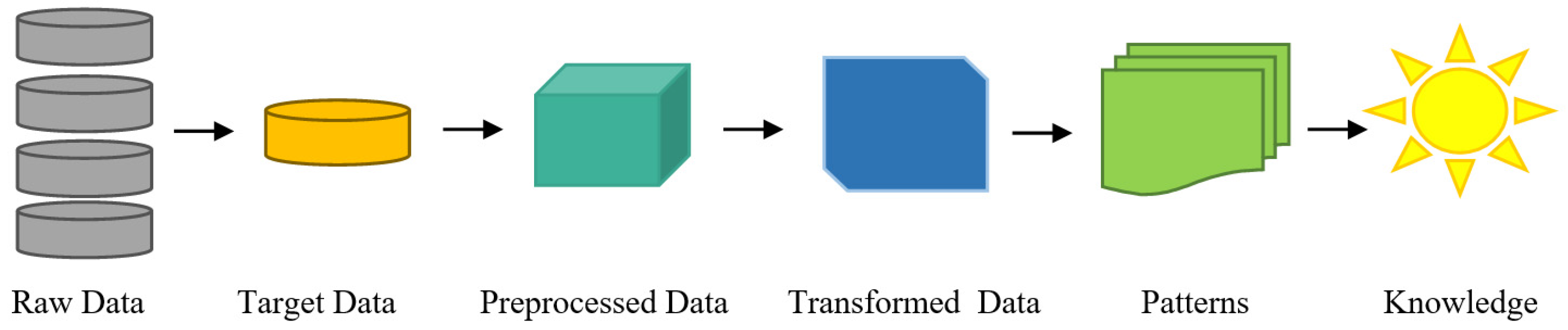 Education 13 00293 g001