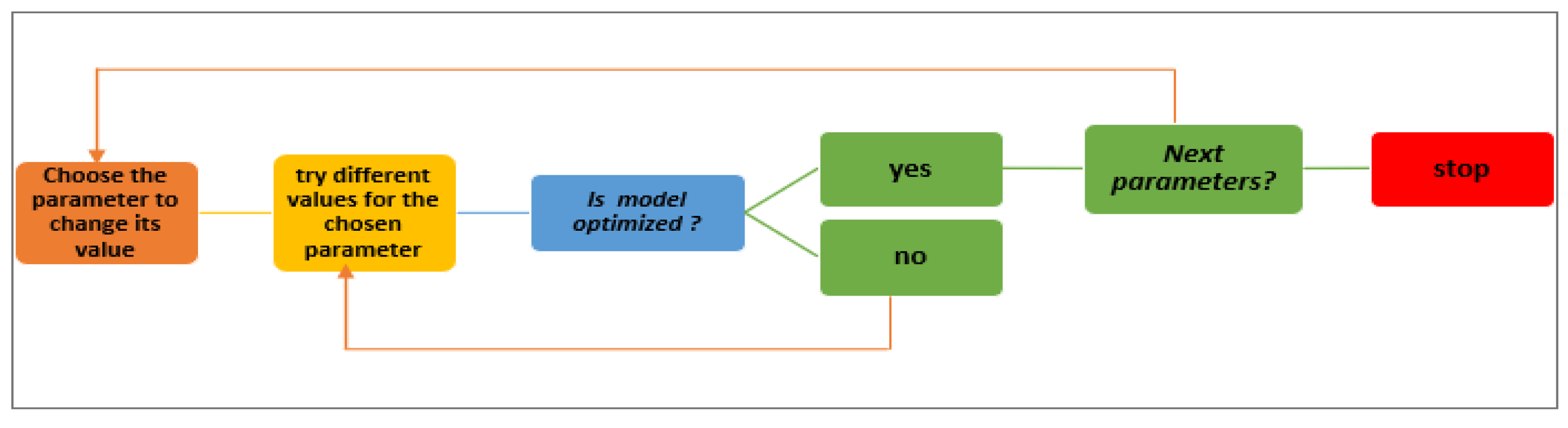 Education 13 00293 g005