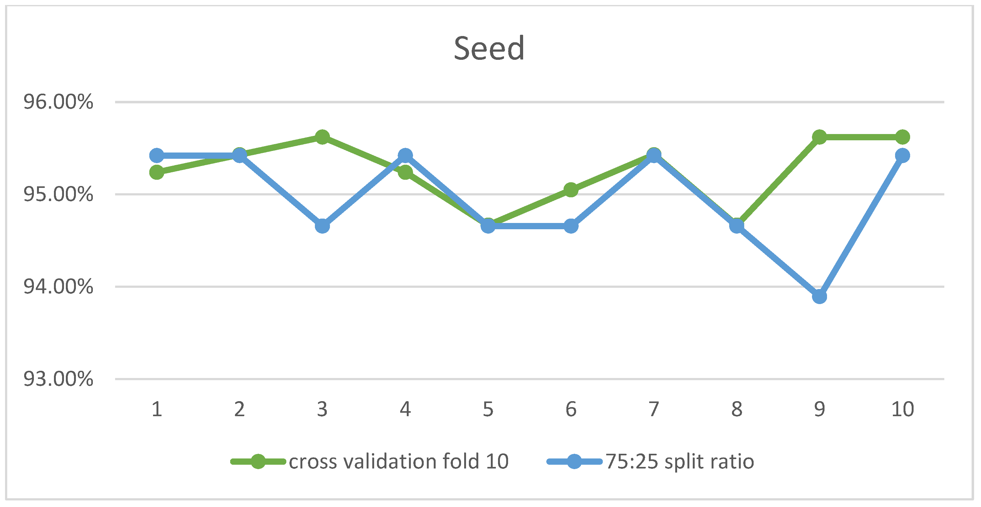 Education 13 00293 g007