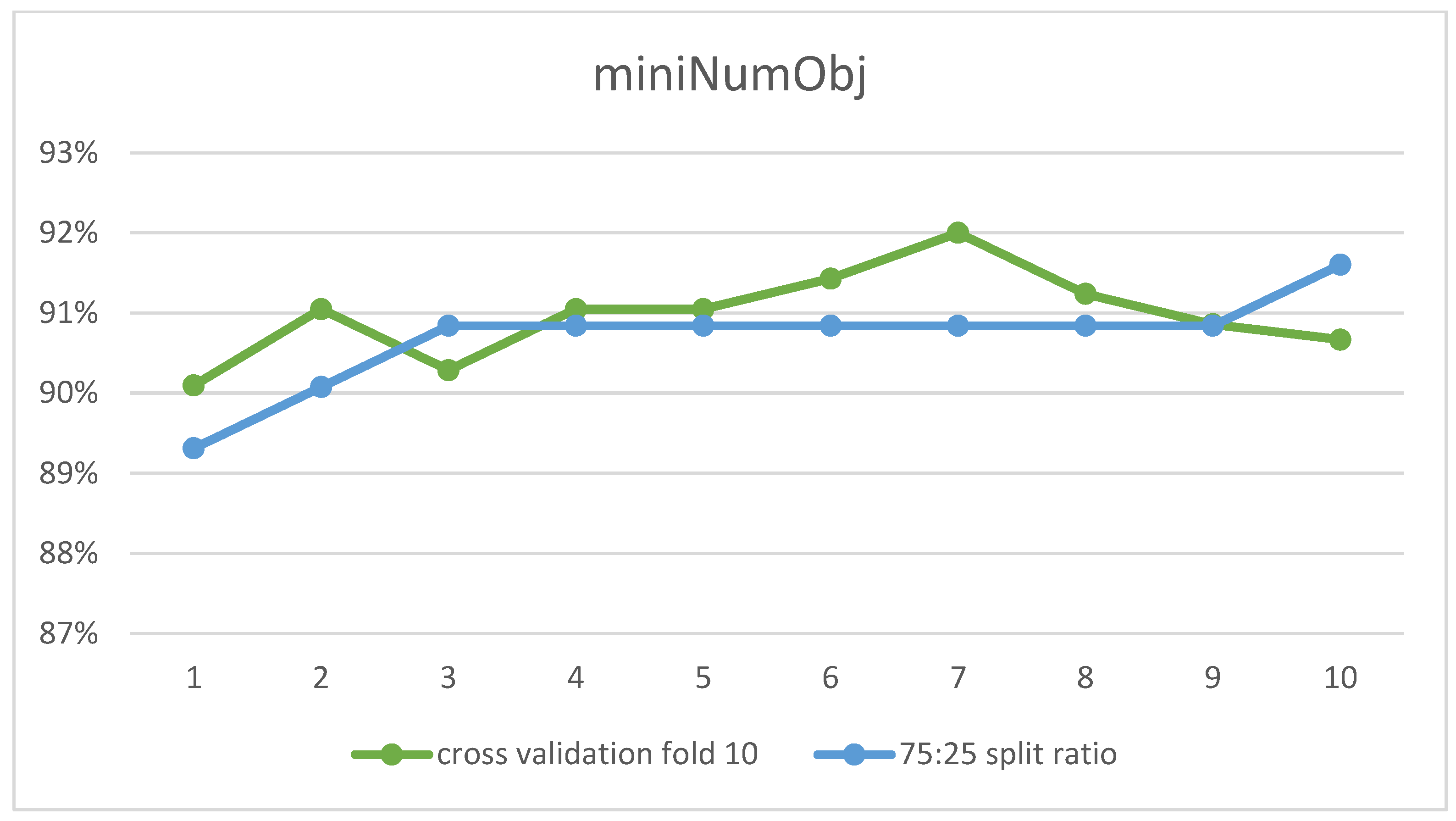 Education 13 00293 g009