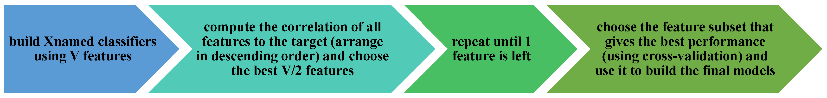 Education 13 00293 g011