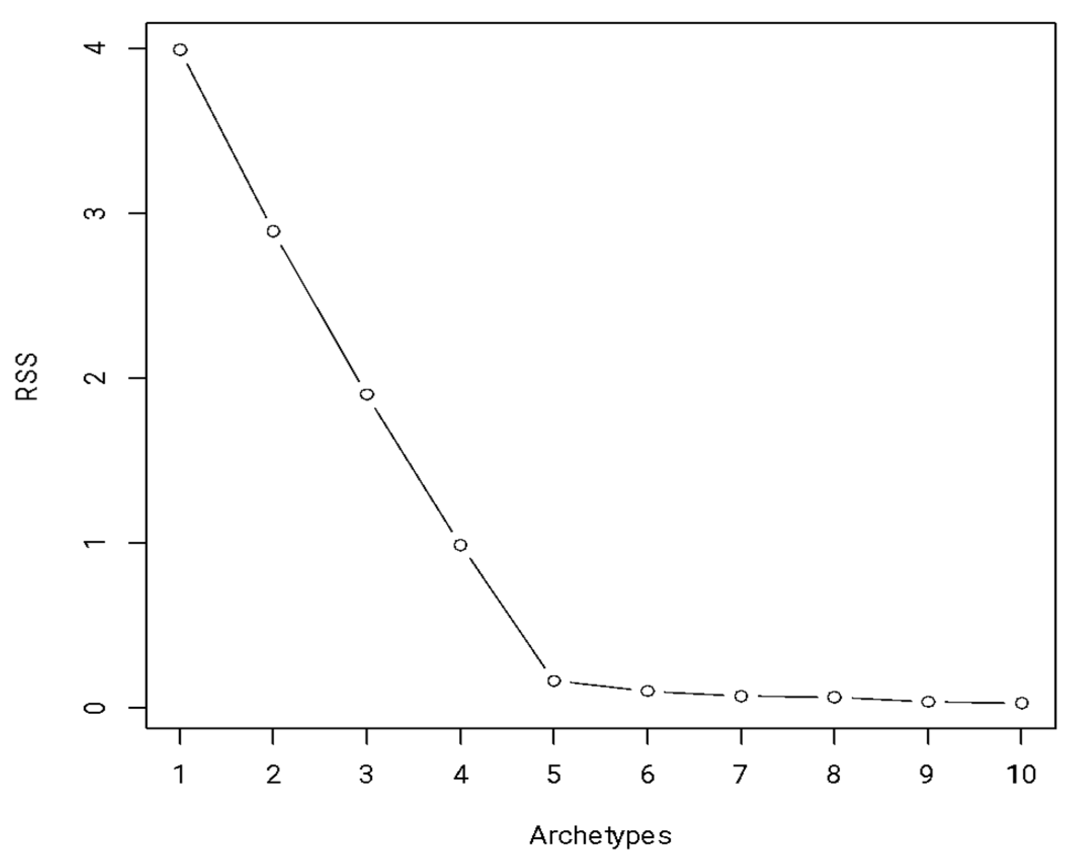 Education 13 00295 g002