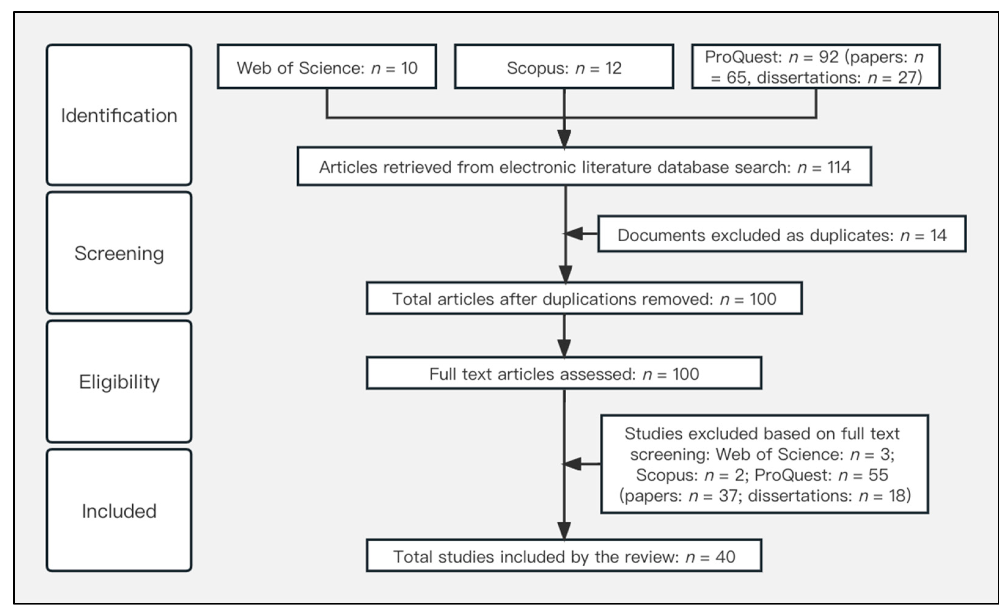 Education 13 00296 g001