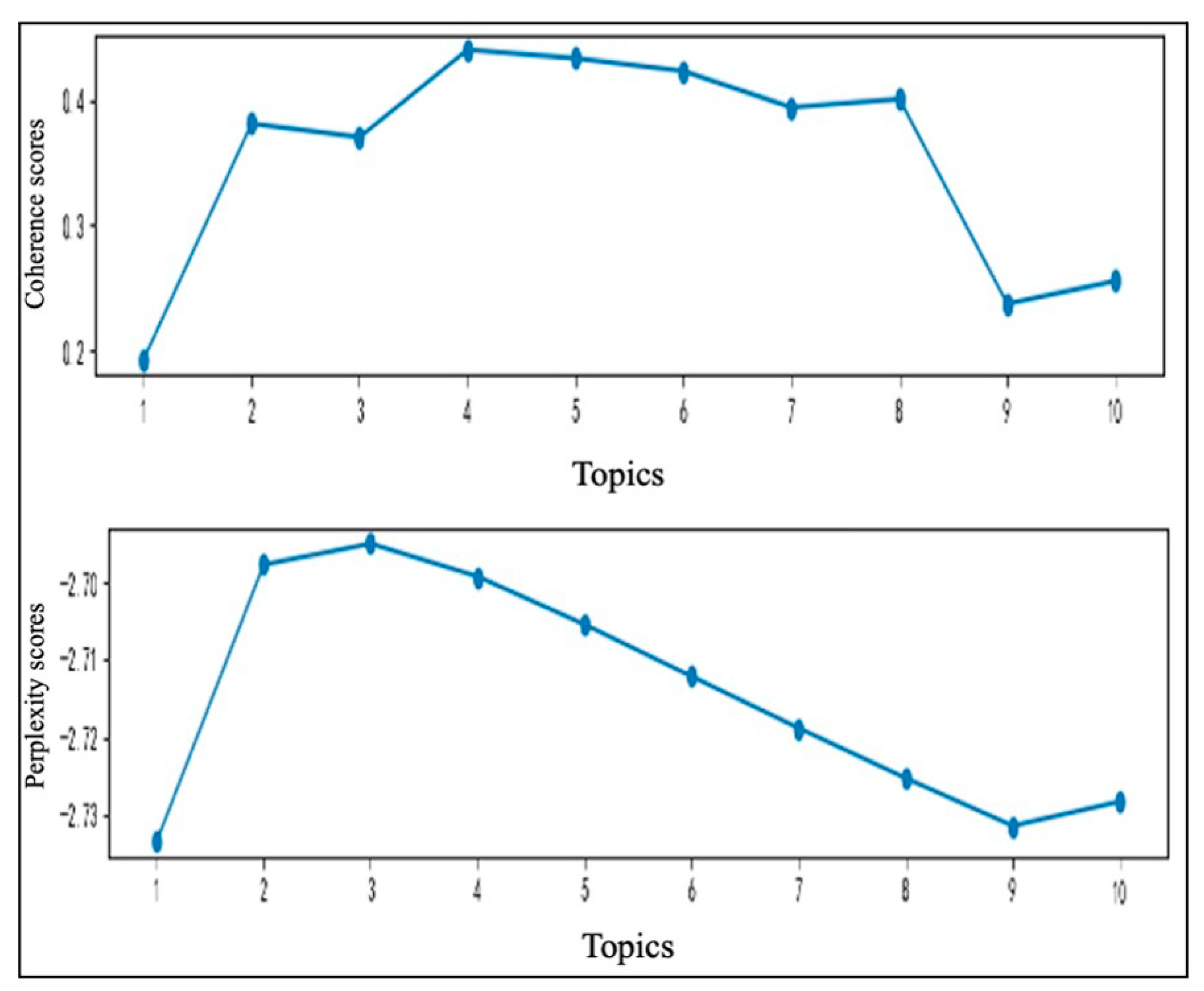 Education 13 00296 g002
