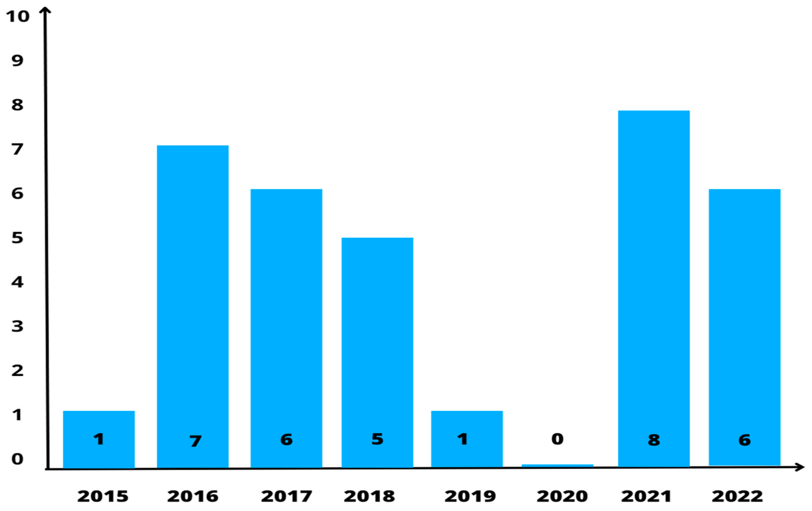 Education 13 00298 g001