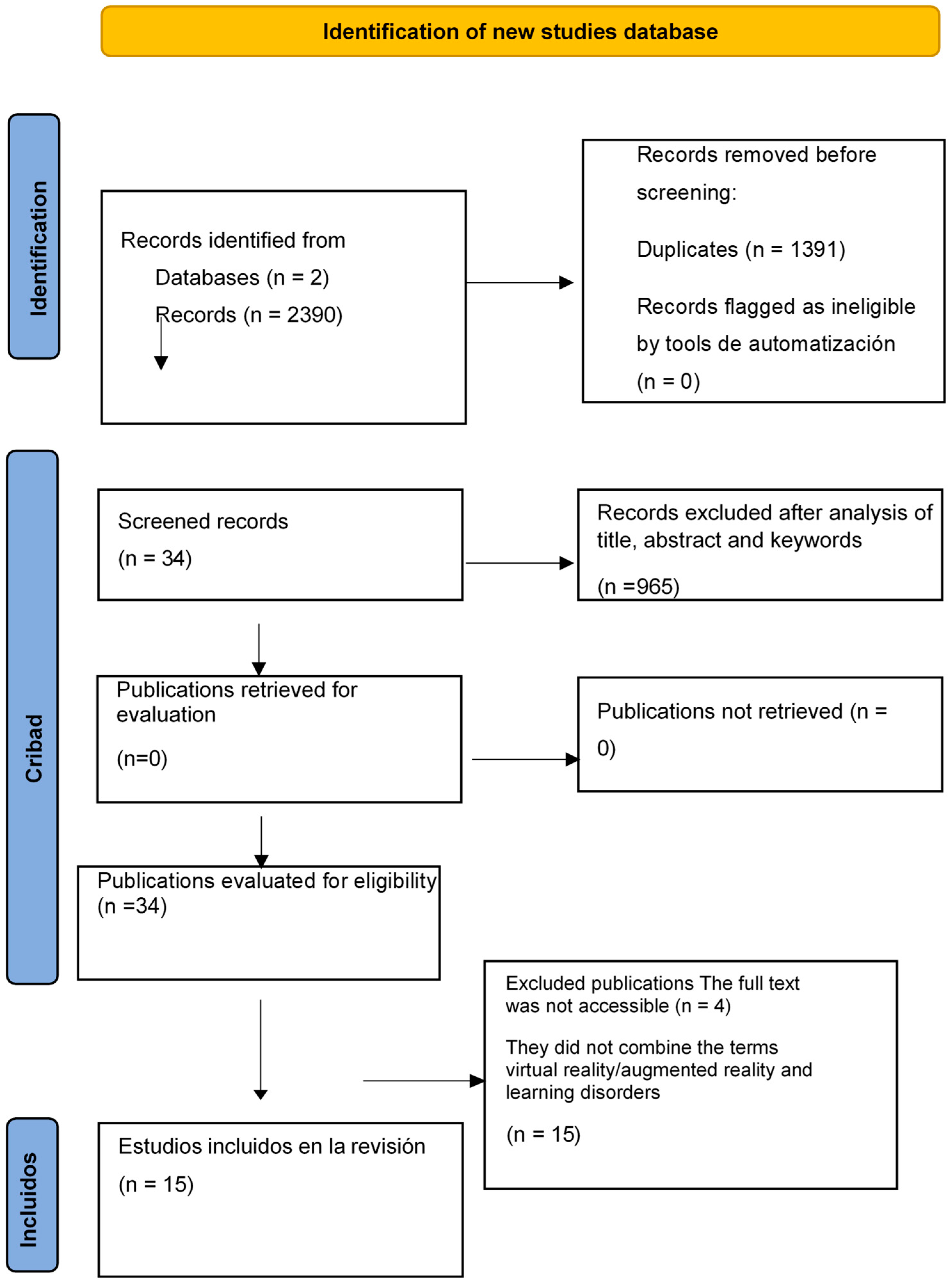 Education 13 00298 g002