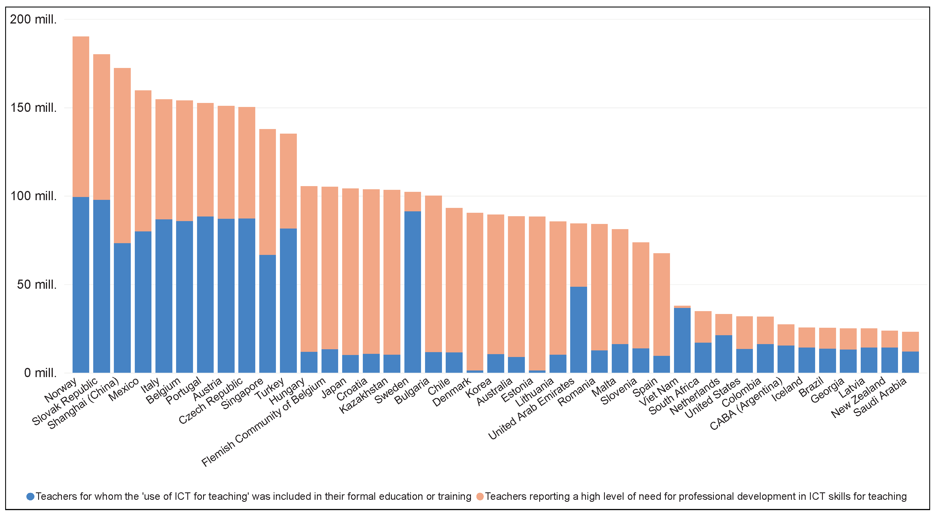Education 13 00301 g004