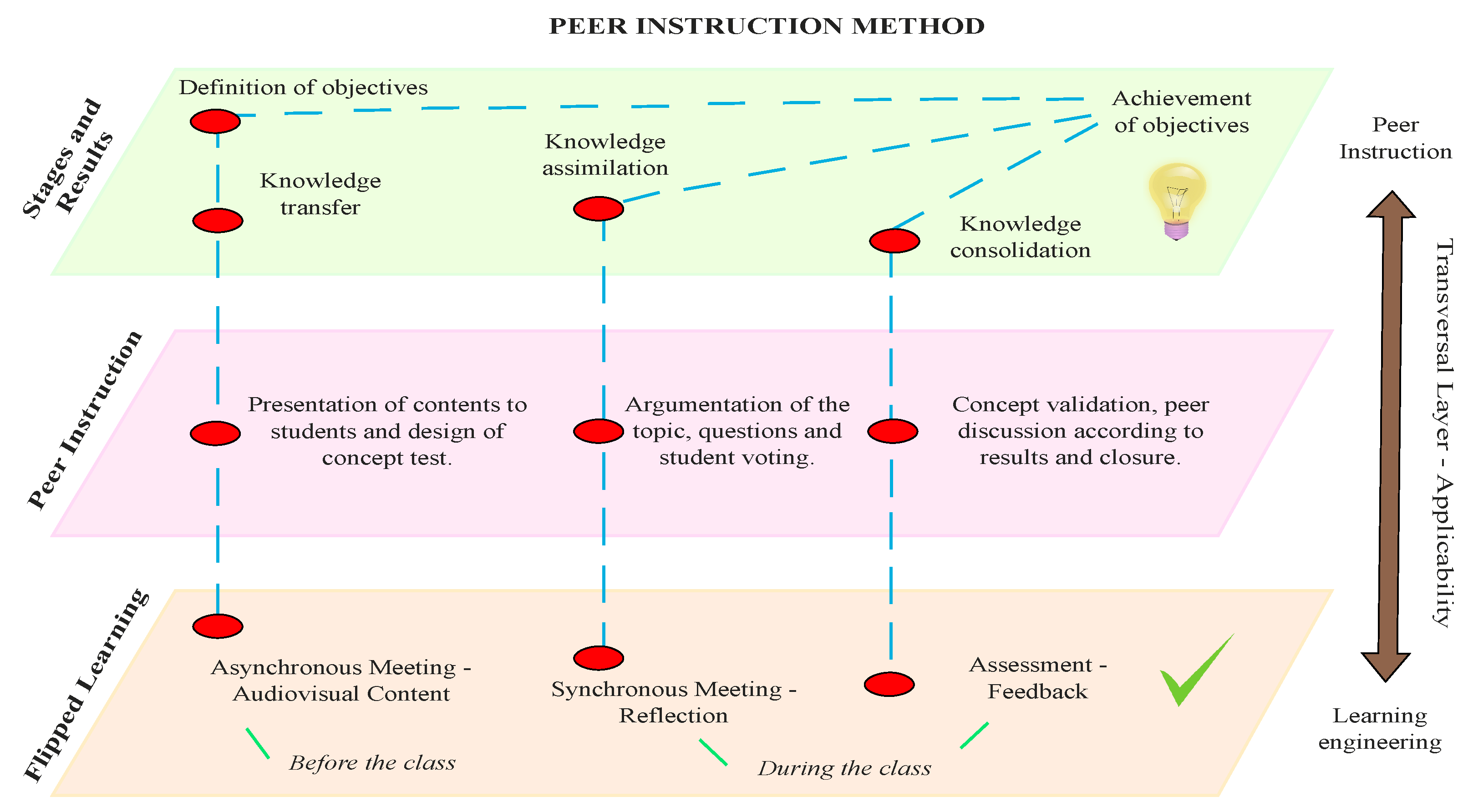 Education 13 00301 g005