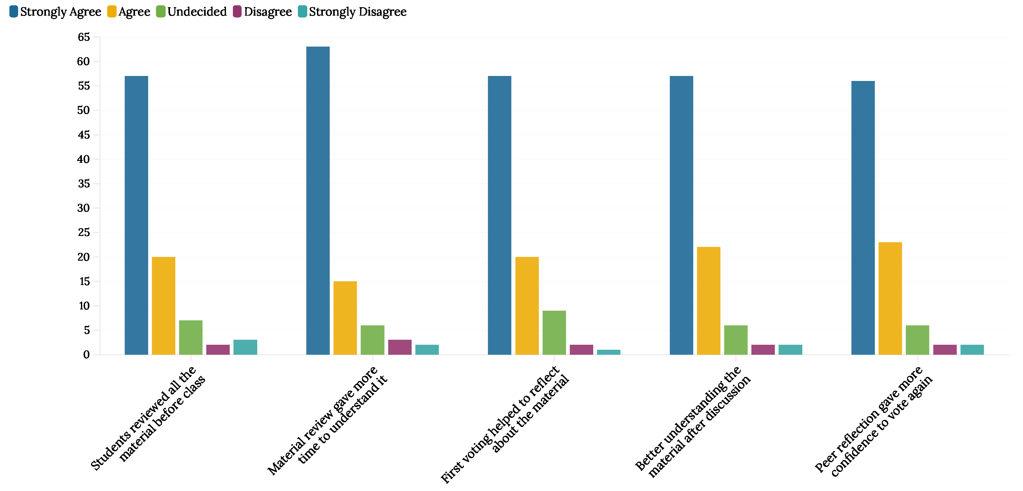 Education 13 00301 g007