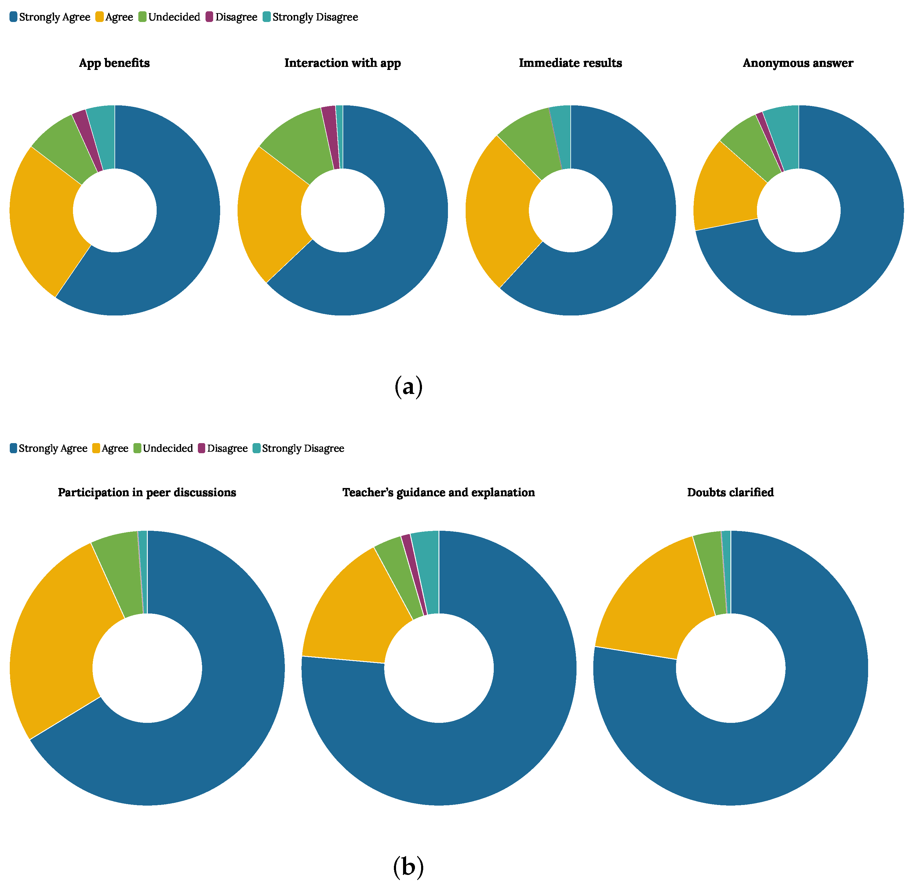 Education 13 00301 g009