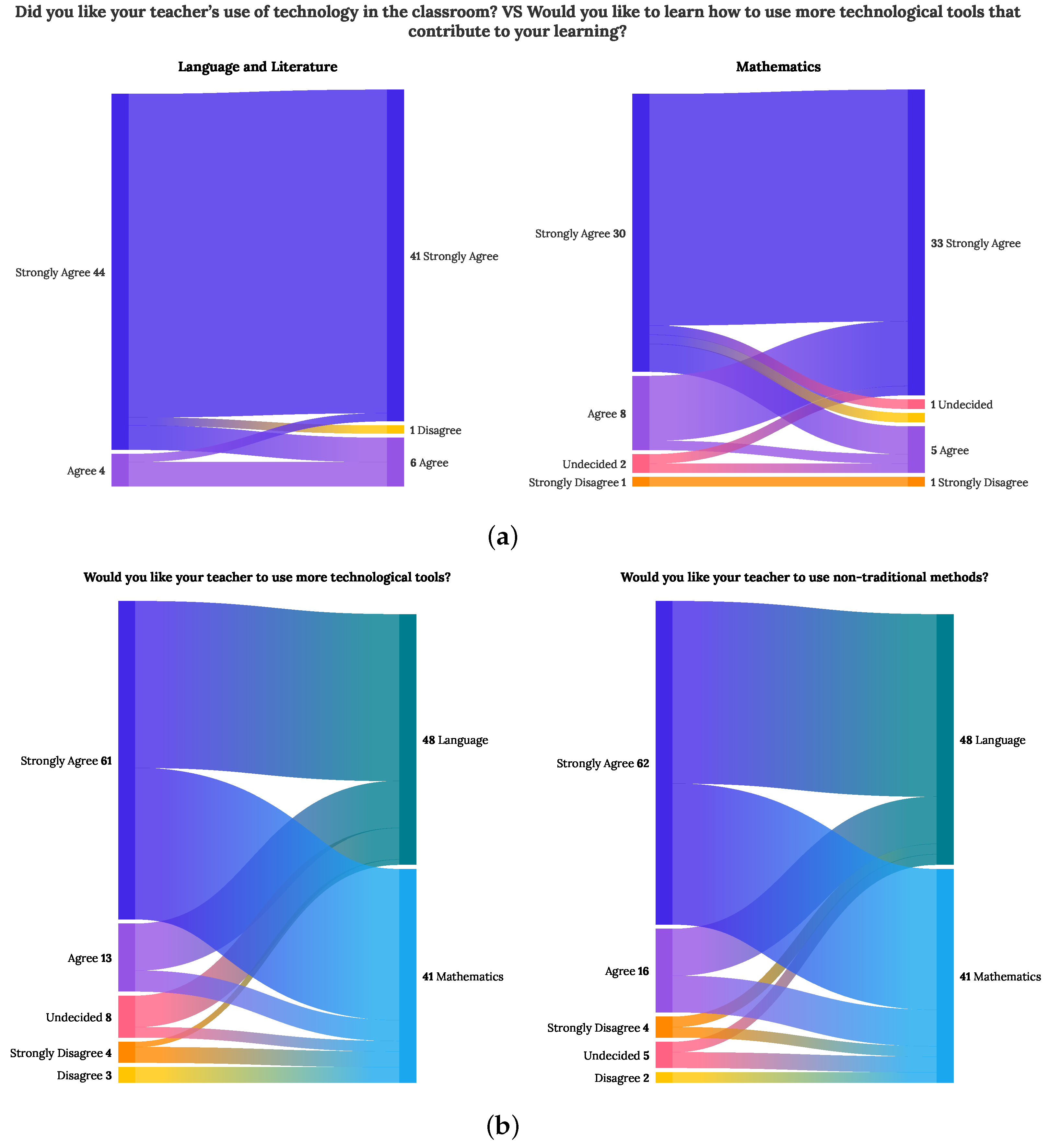 Education 13 00301 g010