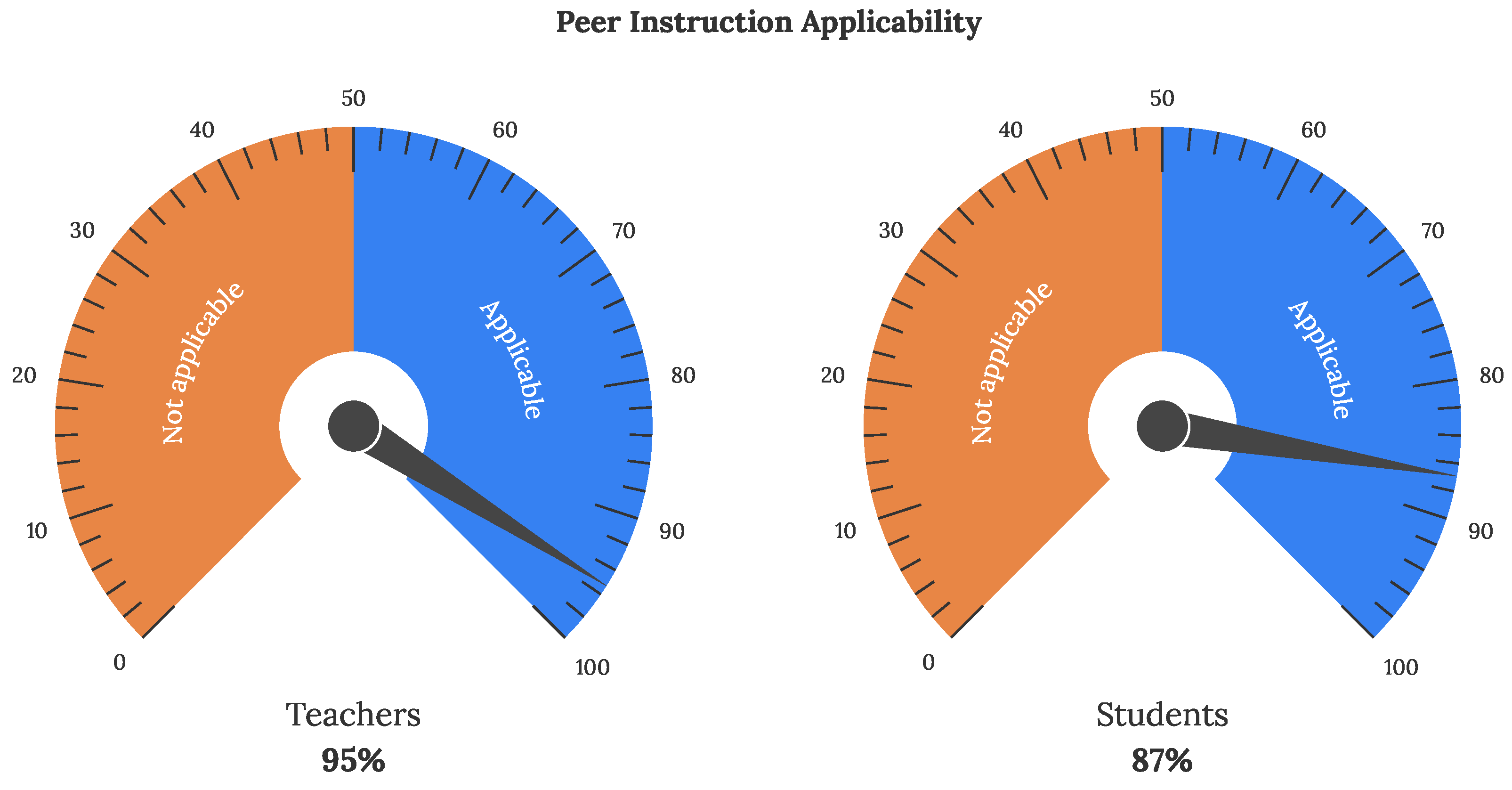 Education 13 00301 g011