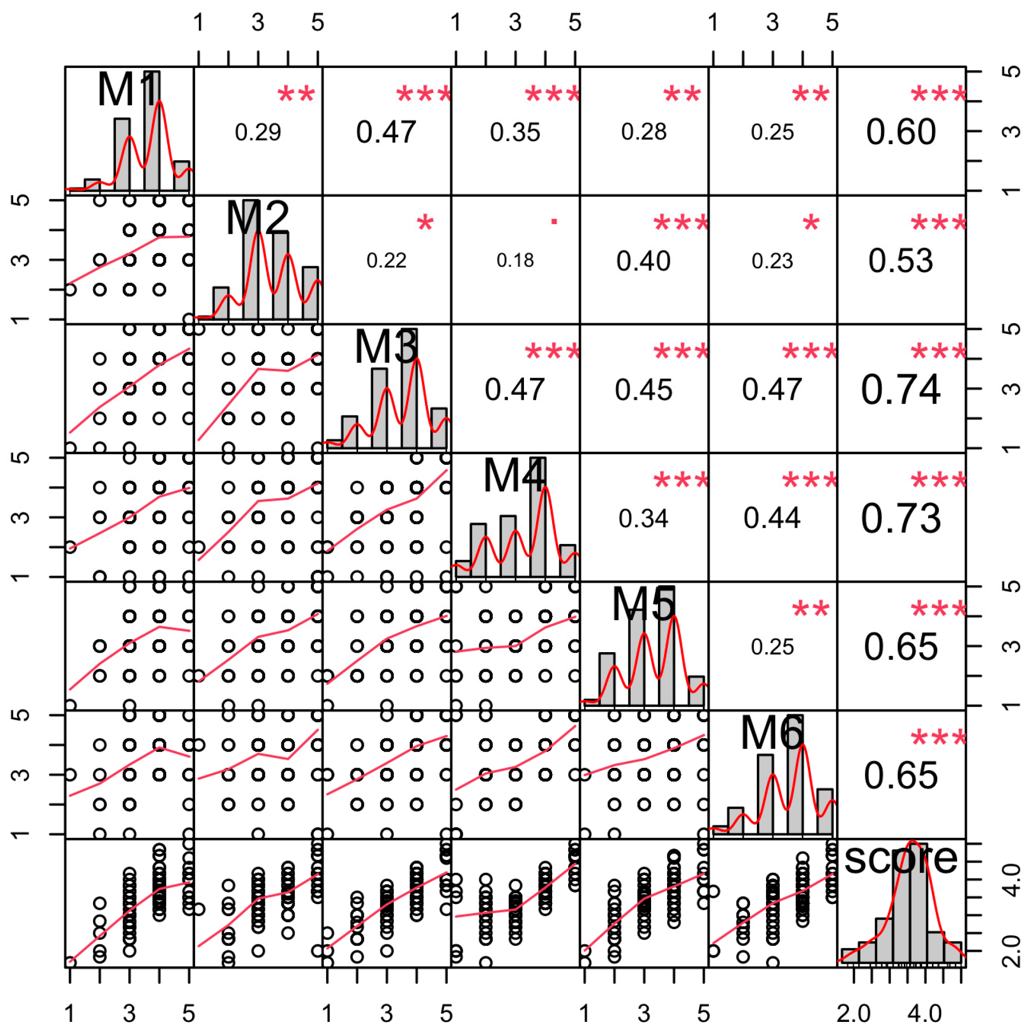 Education 13 00302 g001