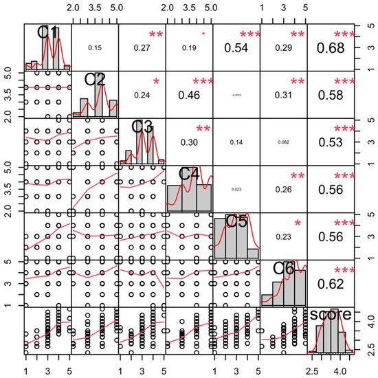 Education 13 00302 g0a1