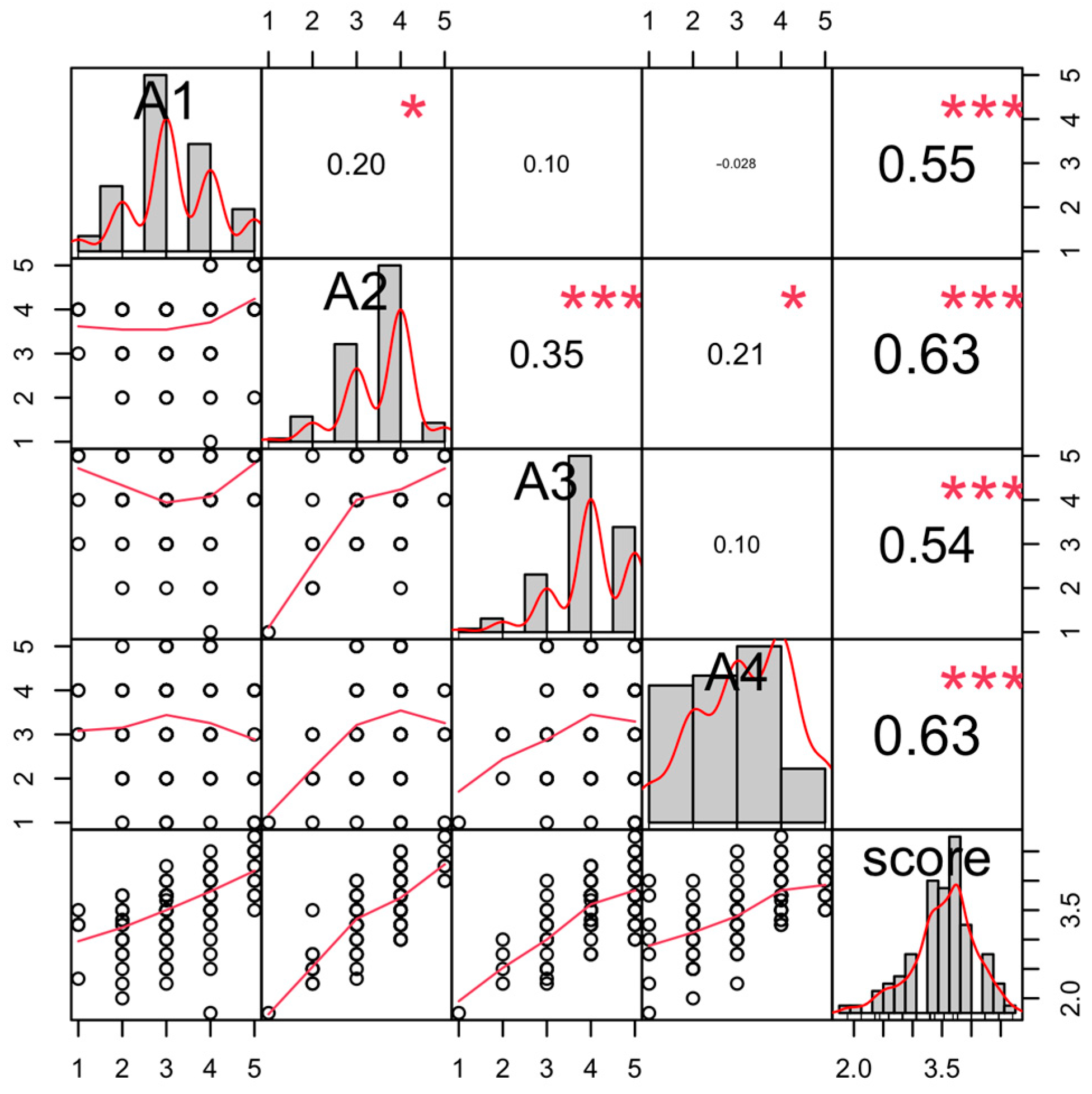 Education 13 00302 g0a2