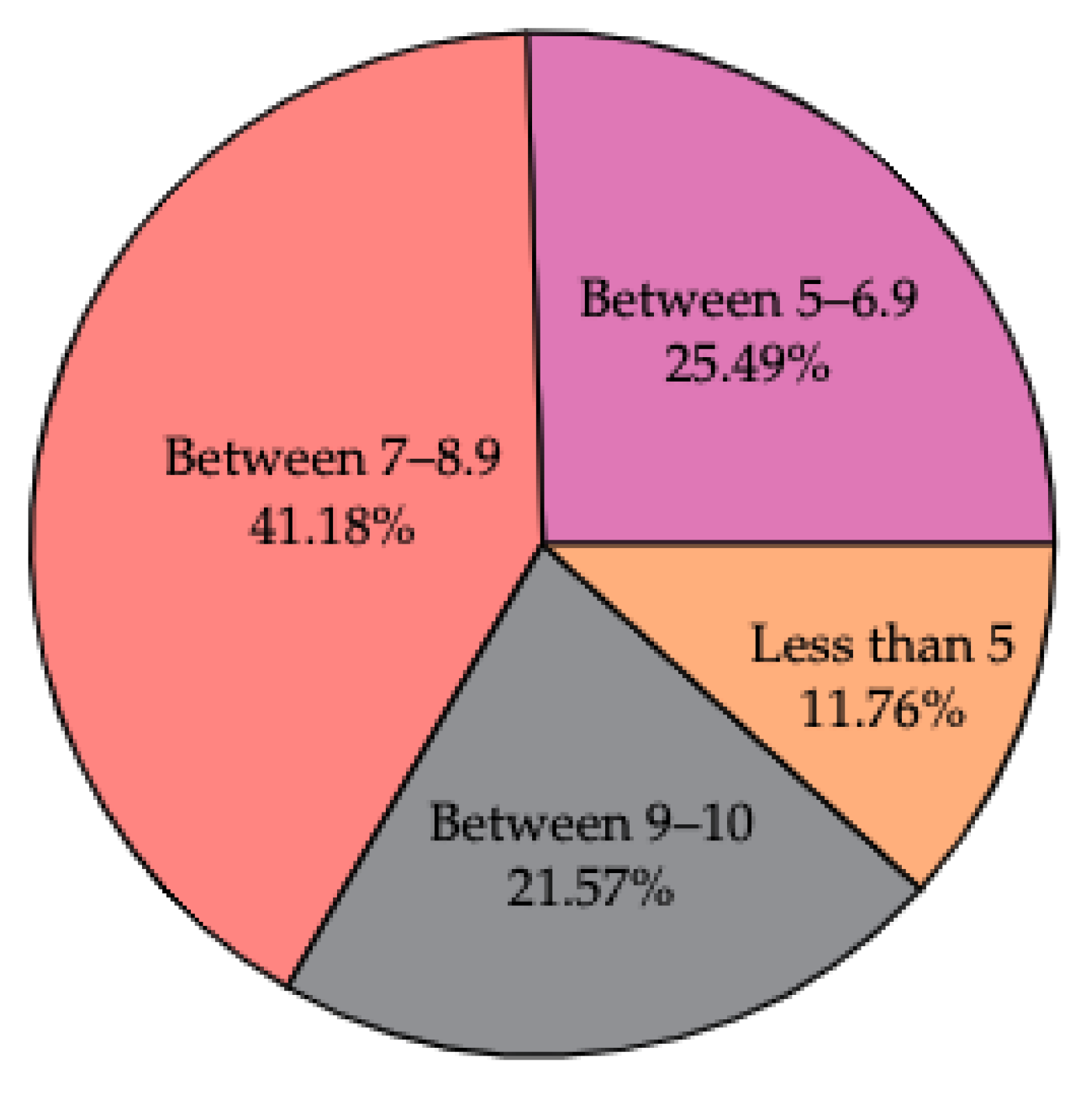 Education 13 00303 g003