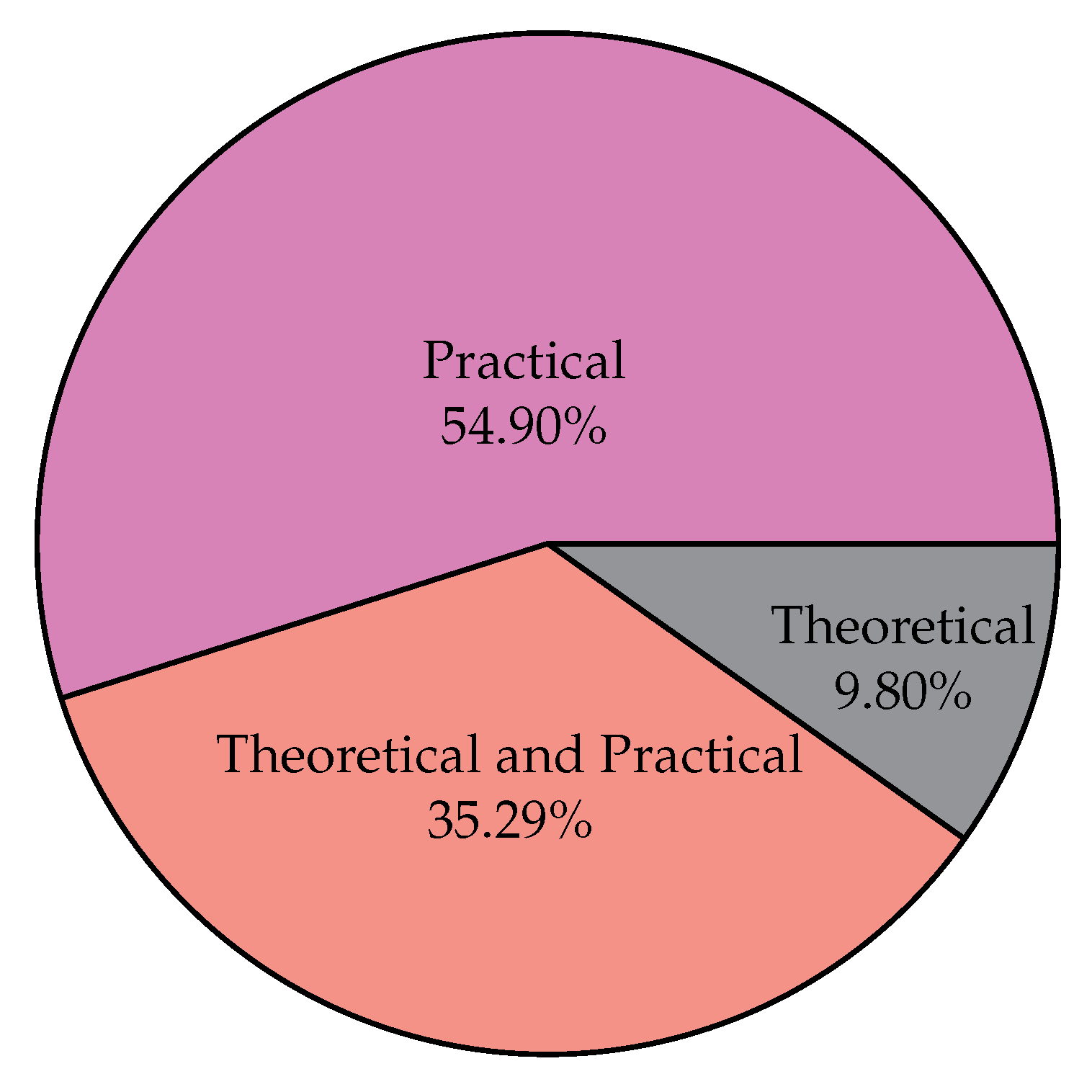 Education 13 00303 g004