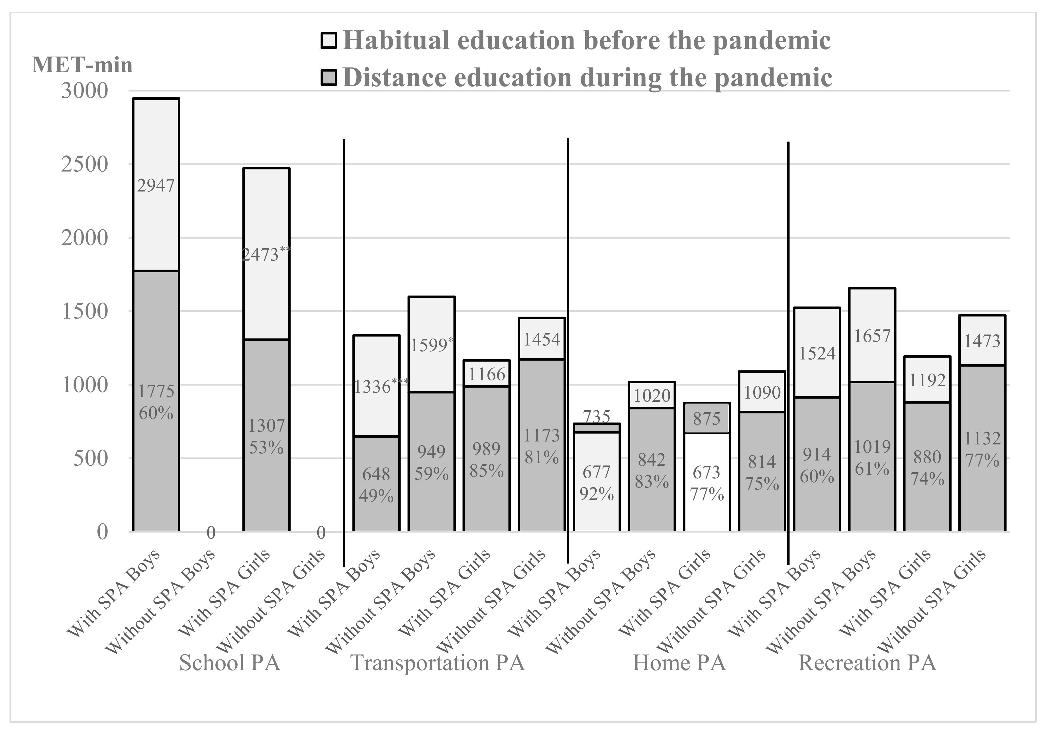 Education 13 00304 g003 Education 13 00304 g003