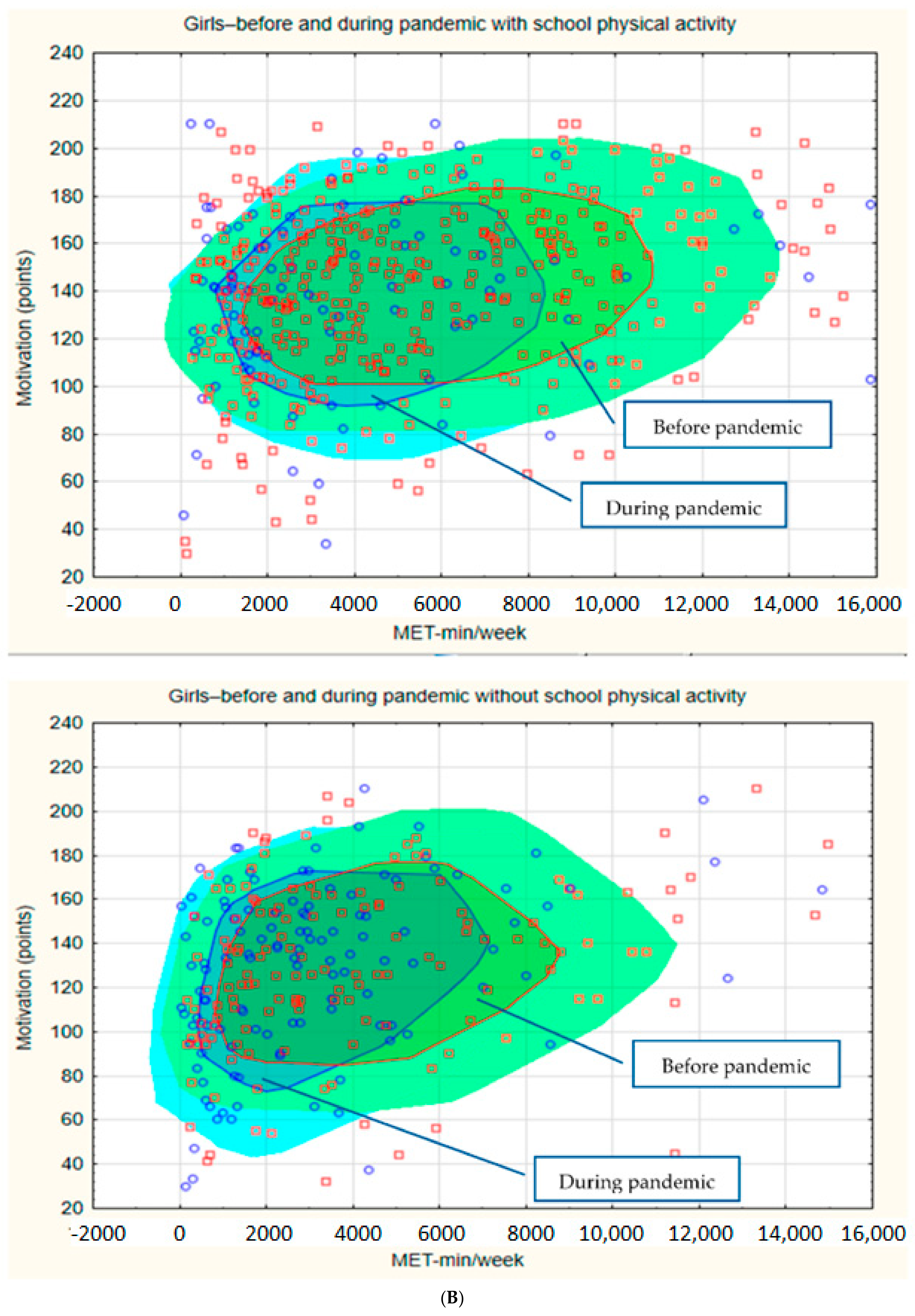 Education 13 00304 g004b Education 13 00304 g004b