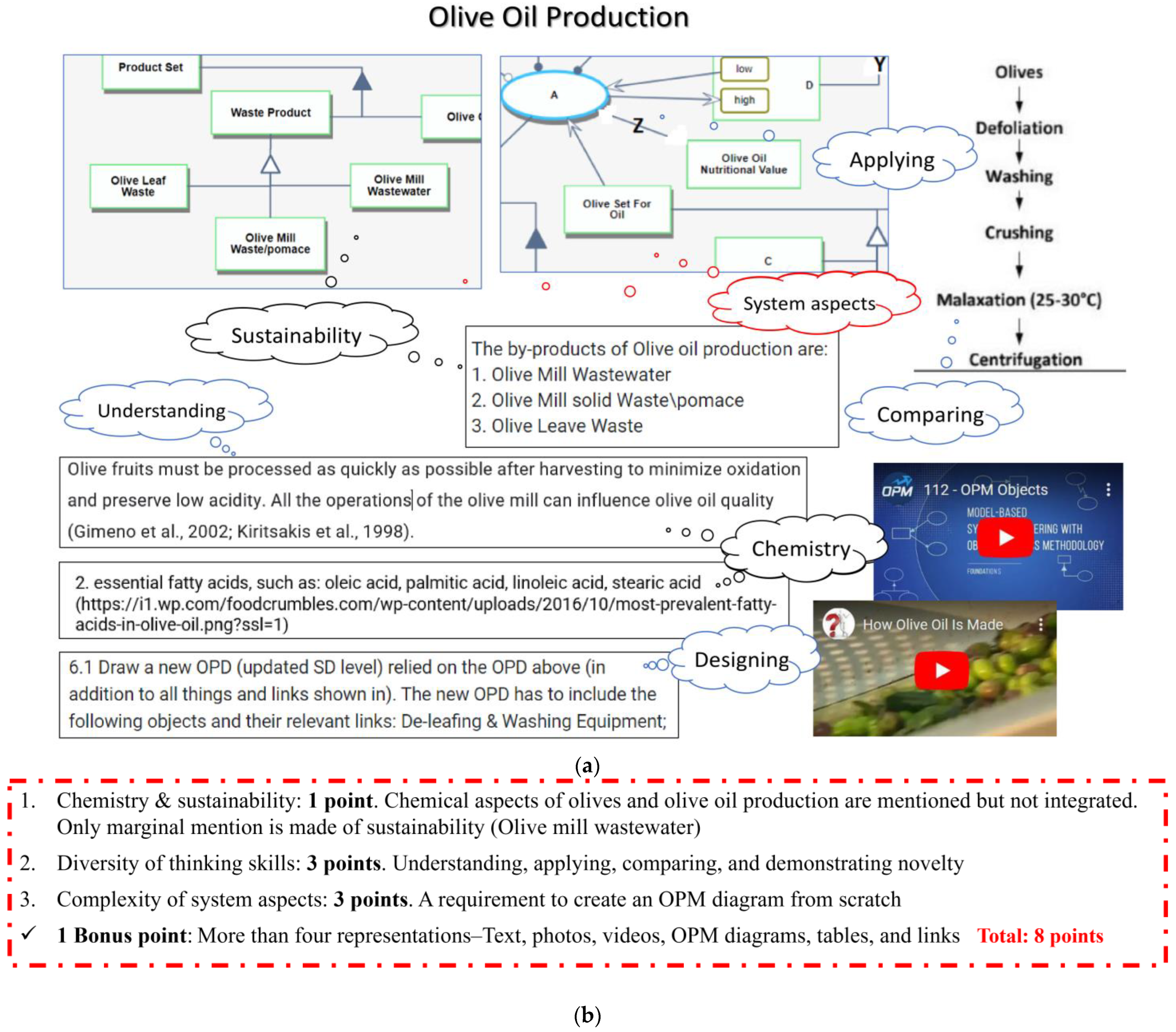 Education 13 00308 g004