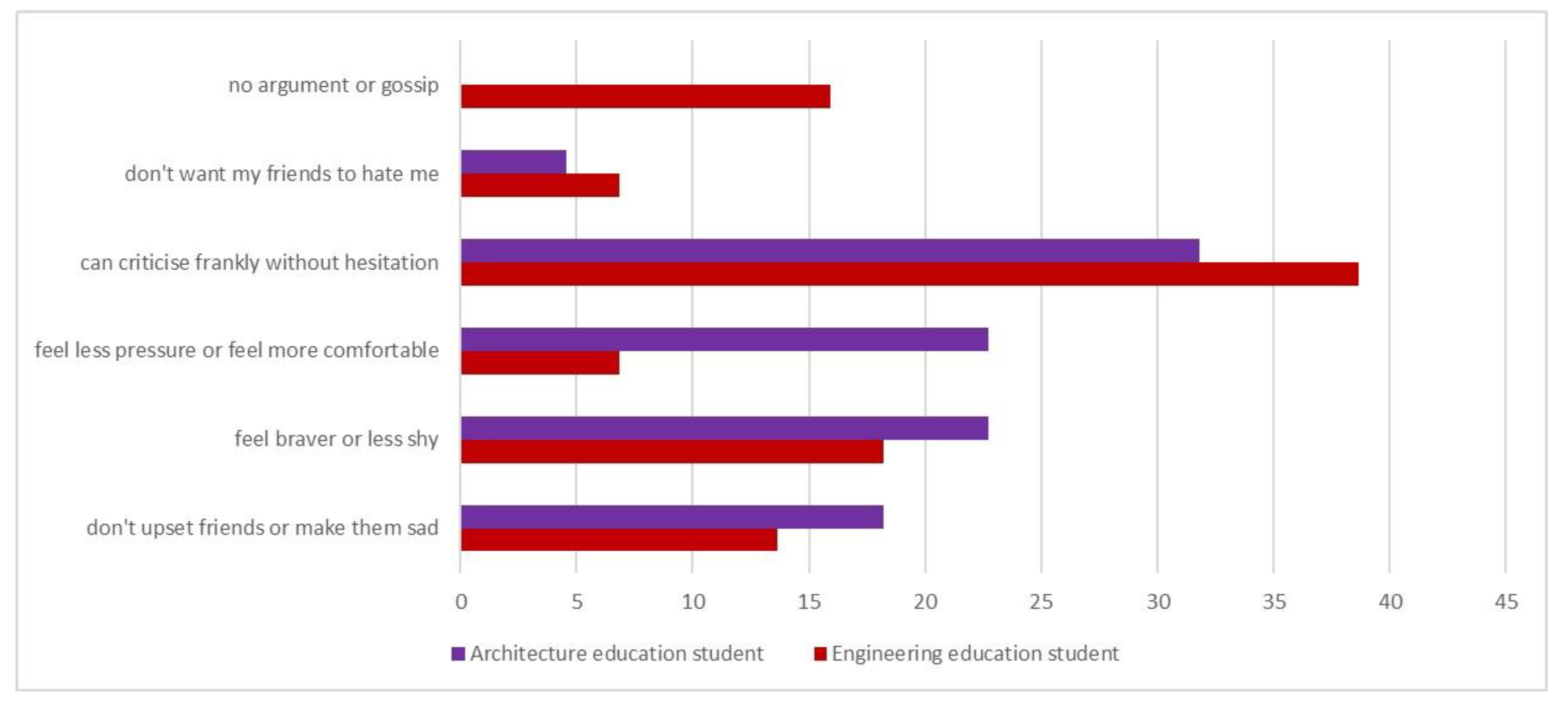 Education 13 00310 g005