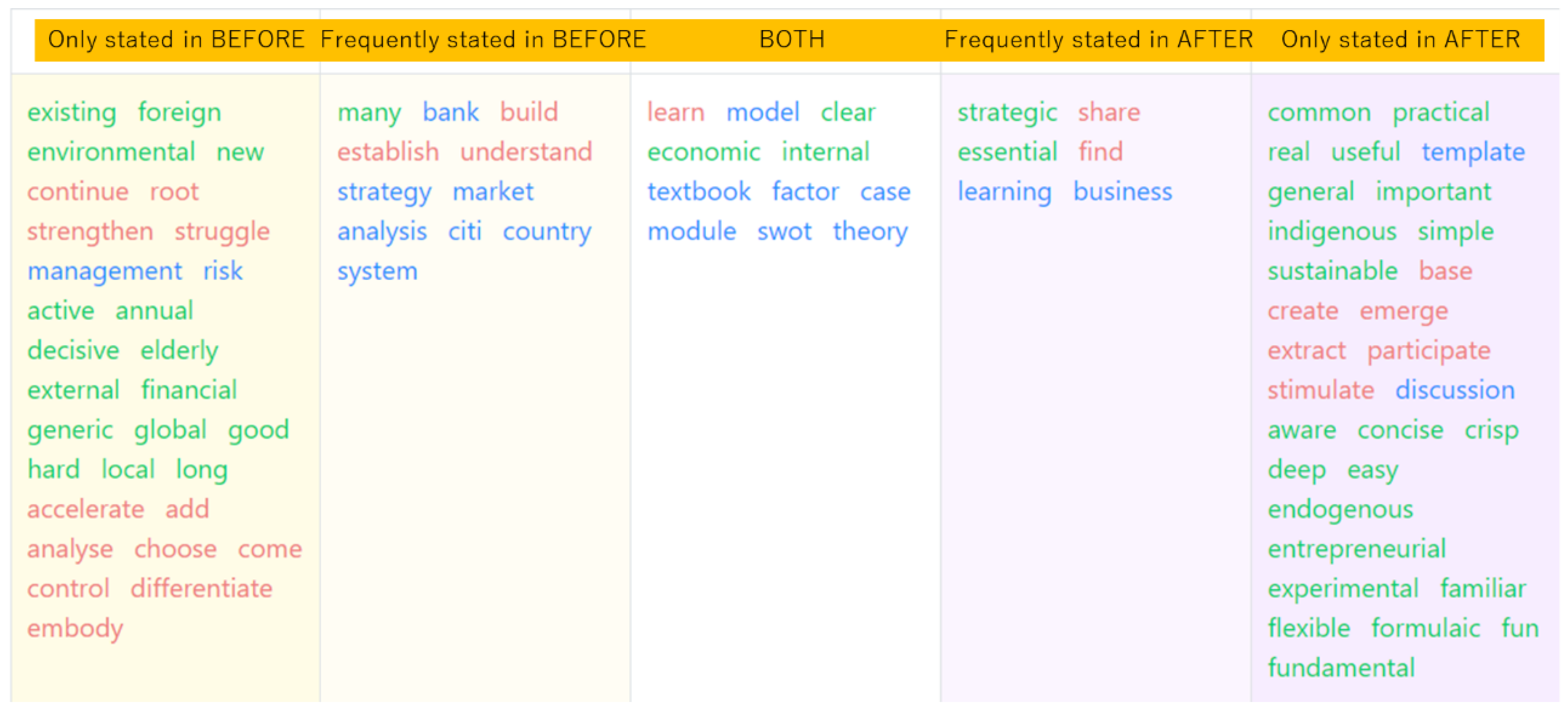 Education 13 00311 g001