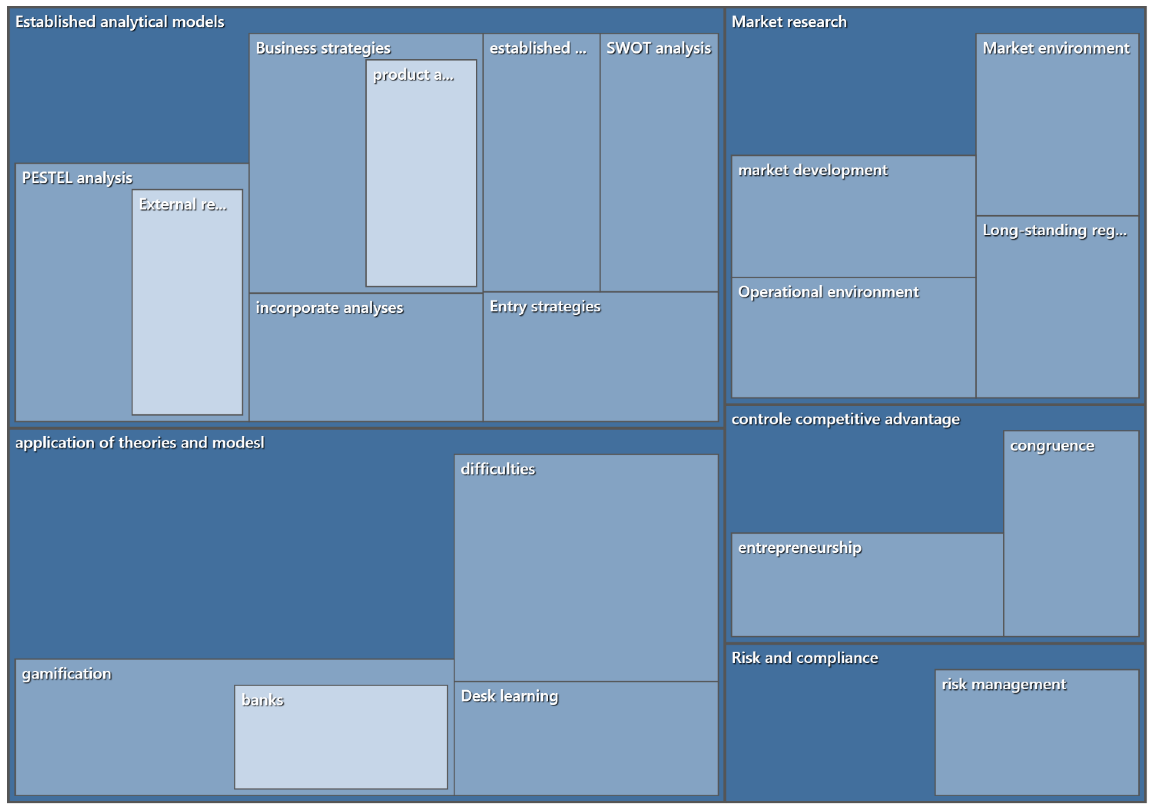 Education 13 00311 g003