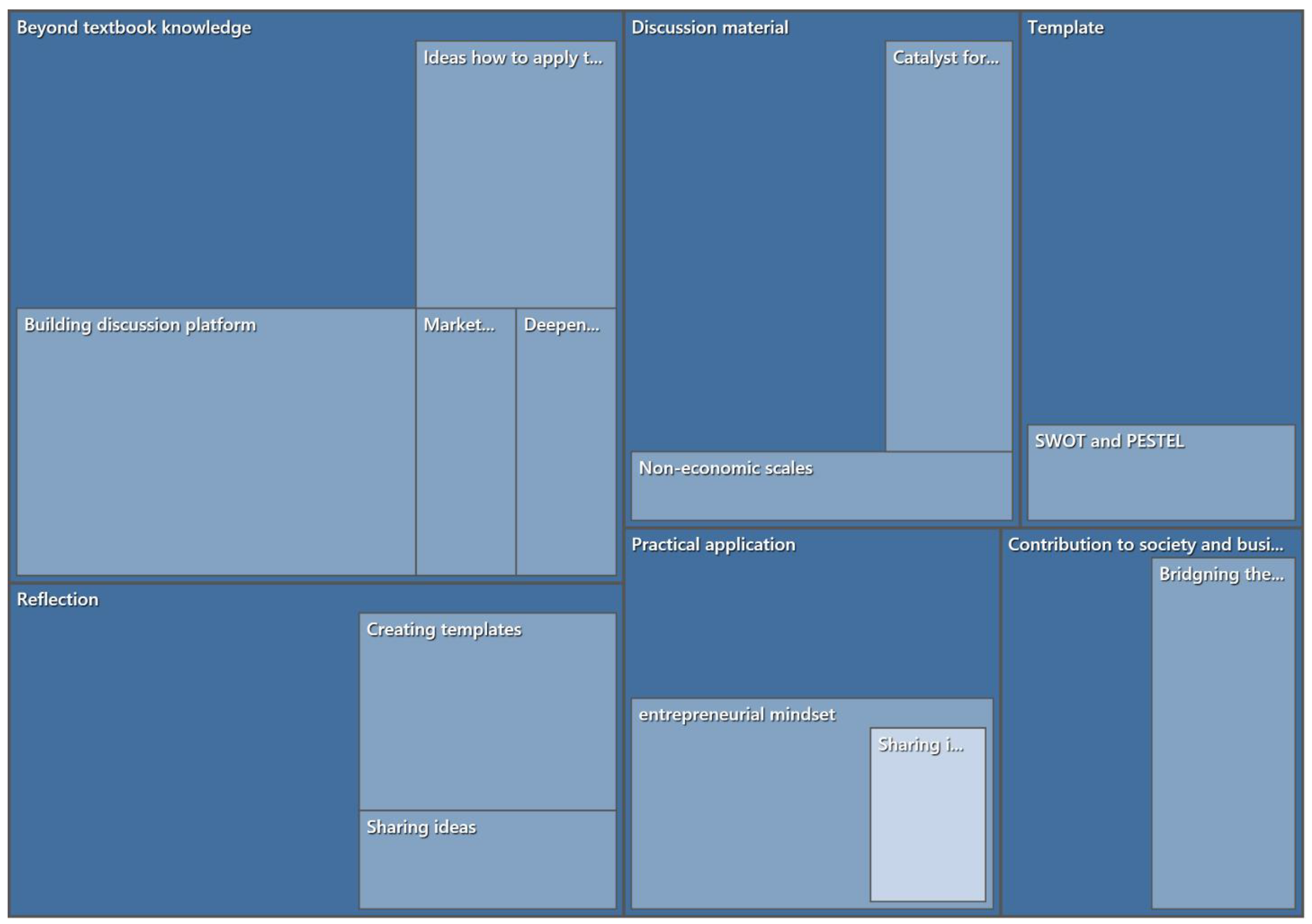 Education 13 00311 g005