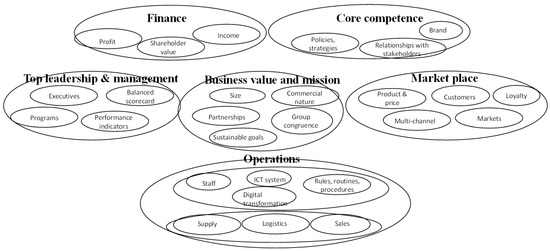 Education 13 00311 g0a1