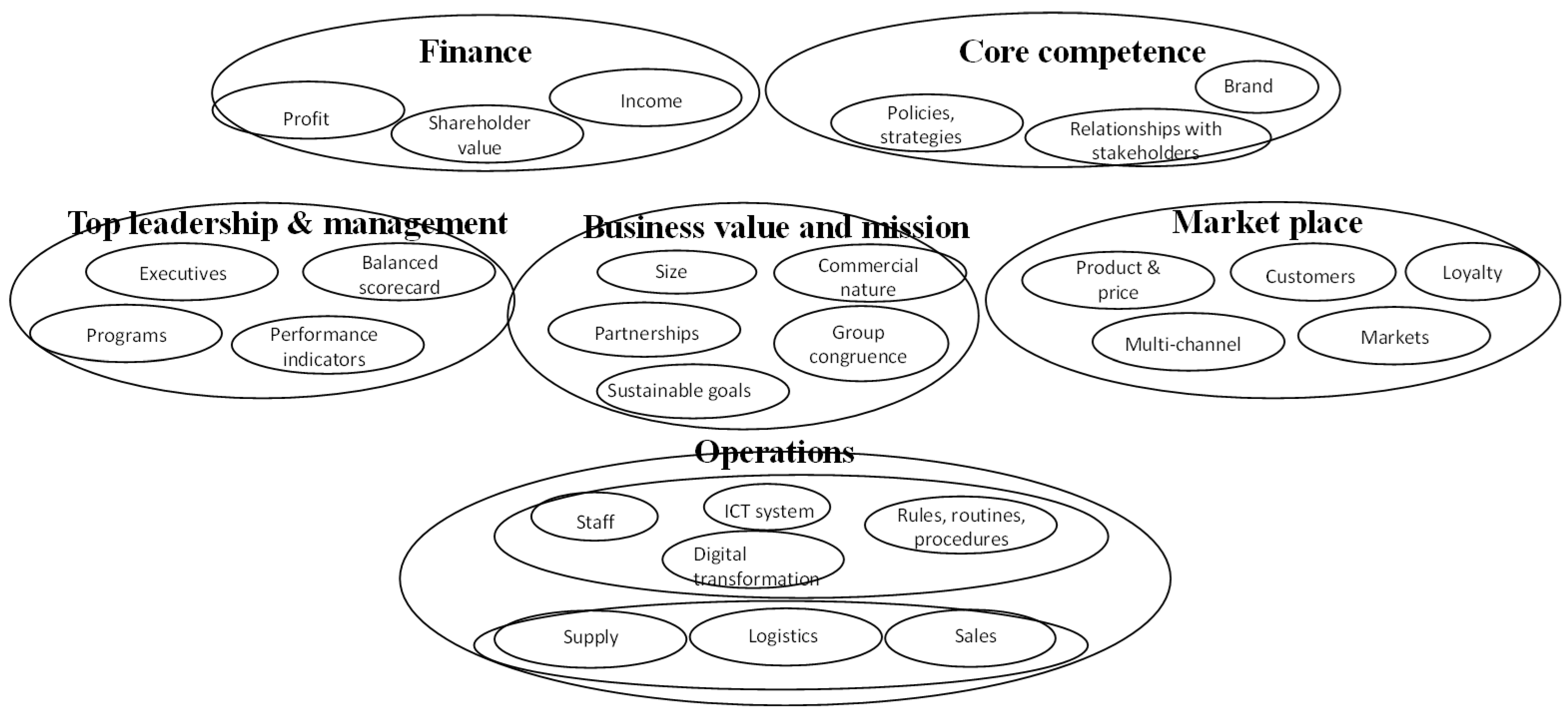 Education 13 00311 g0a1